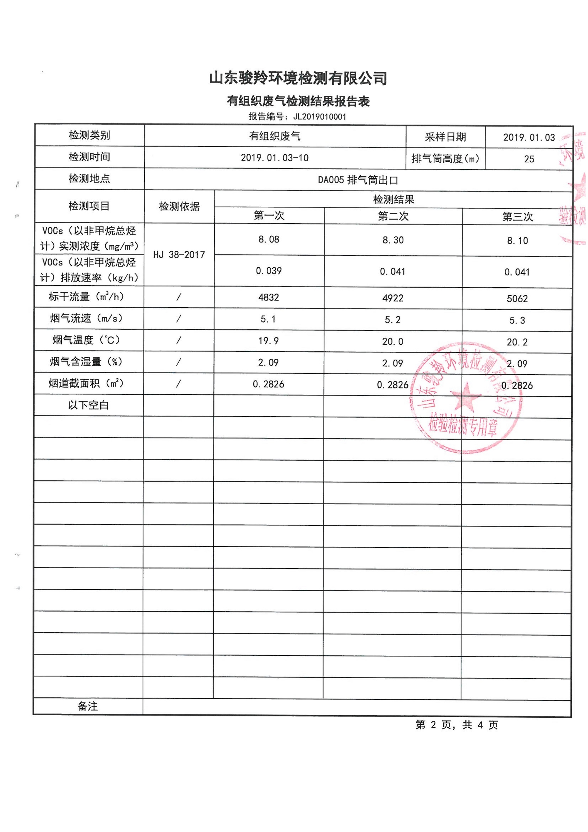 娼嶅潑鍏堣揪鍖栧伐鏈夐檺鍏徃1鏈堜唤鐜繚淇℃伅鍏紑_9.jpg