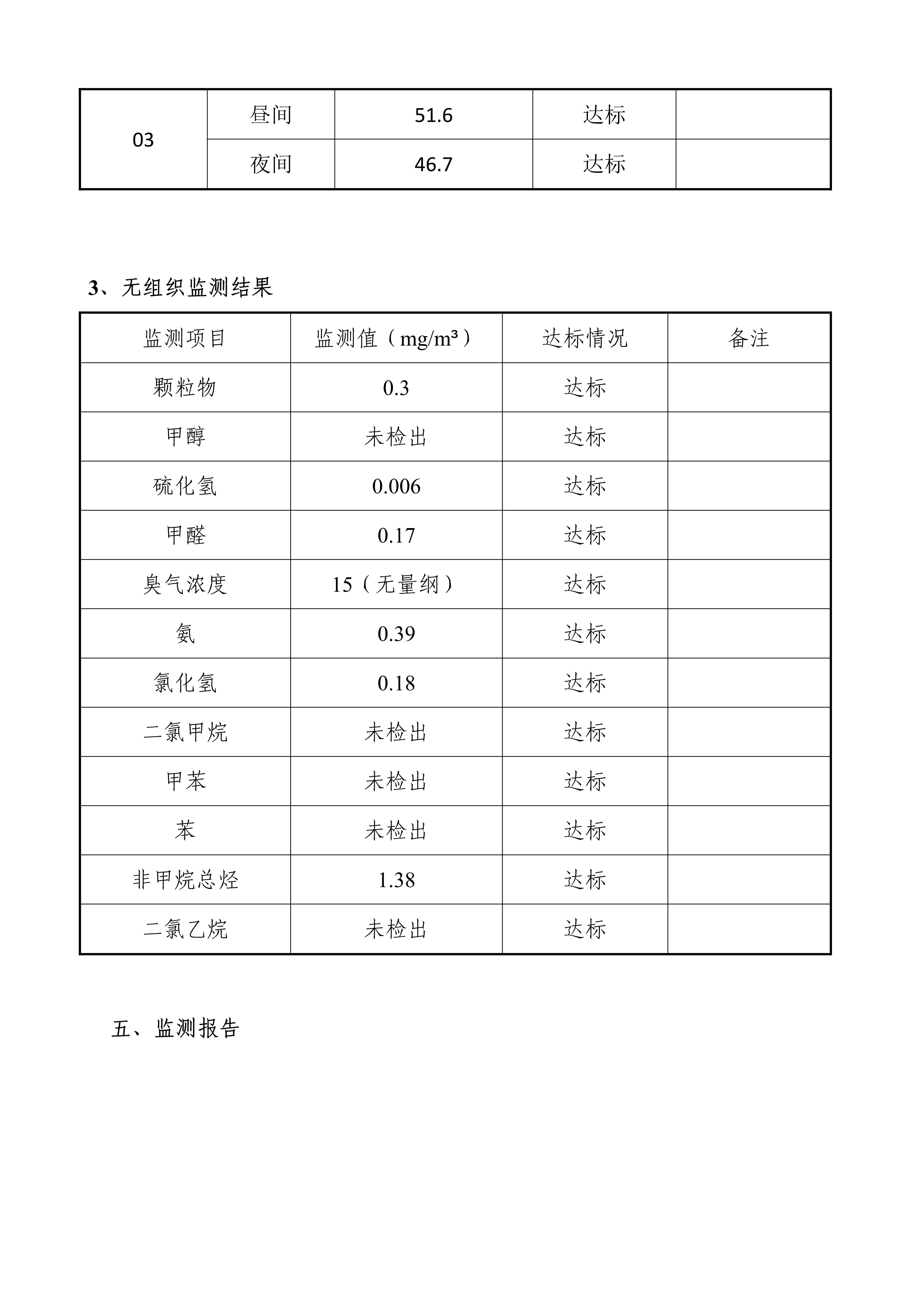 娼嶅潑鍏堣揪鍖栧伐鏈夐檺鍏徃2鏈堜唤鐜繚淇℃伅鍏紑_6.jpg