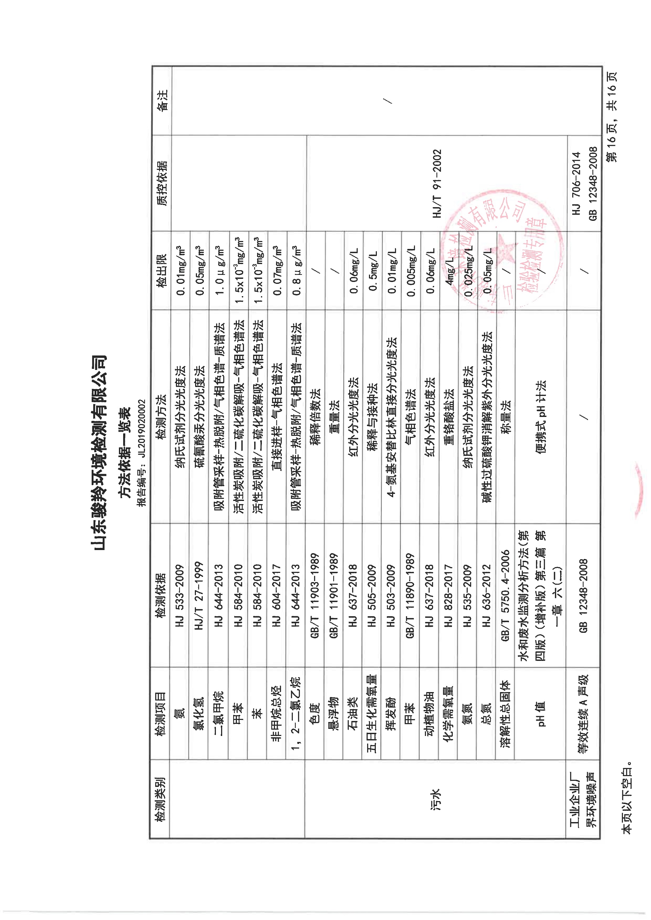 娼嶅潑鍏堣揪鍖栧伐鏈夐檺鍏徃2鏈堜唤鐜繚淇℃伅鍏紑_24.jpg