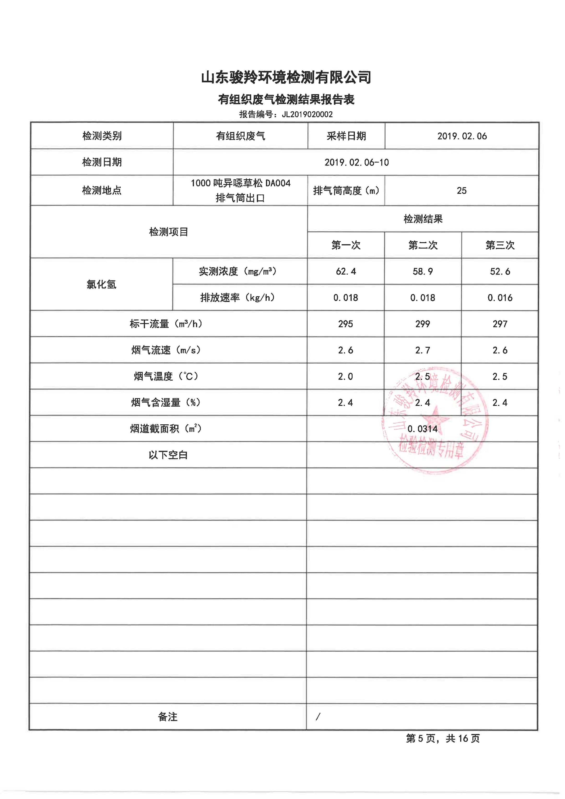 娼嶅潑鍏堣揪鍖栧伐鏈夐檺鍏徃2鏈堜唤鐜繚淇℃伅鍏紑_13.jpg