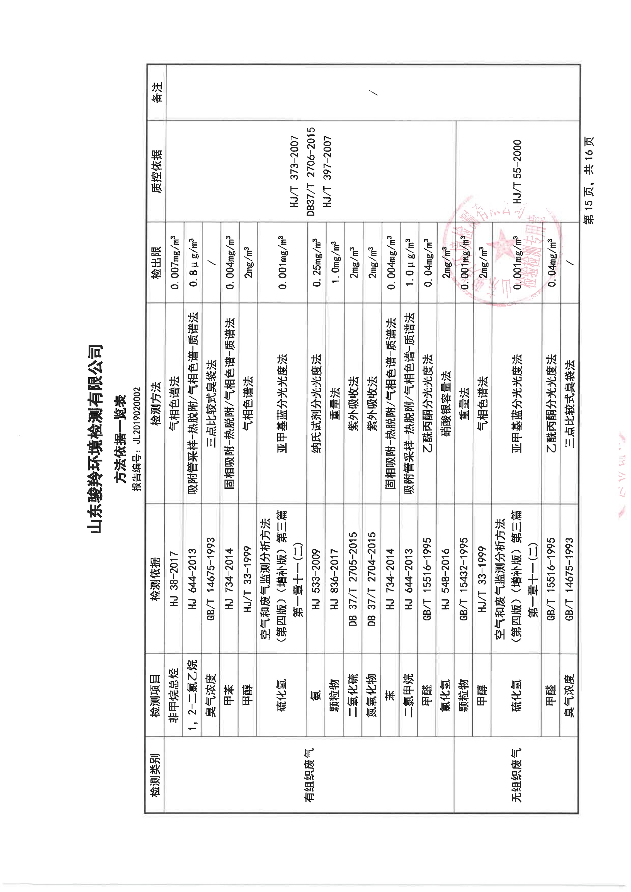 娼嶅潑鍏堣揪鍖栧伐鏈夐檺鍏徃2鏈堜唤鐜繚淇℃伅鍏紑_23.jpg