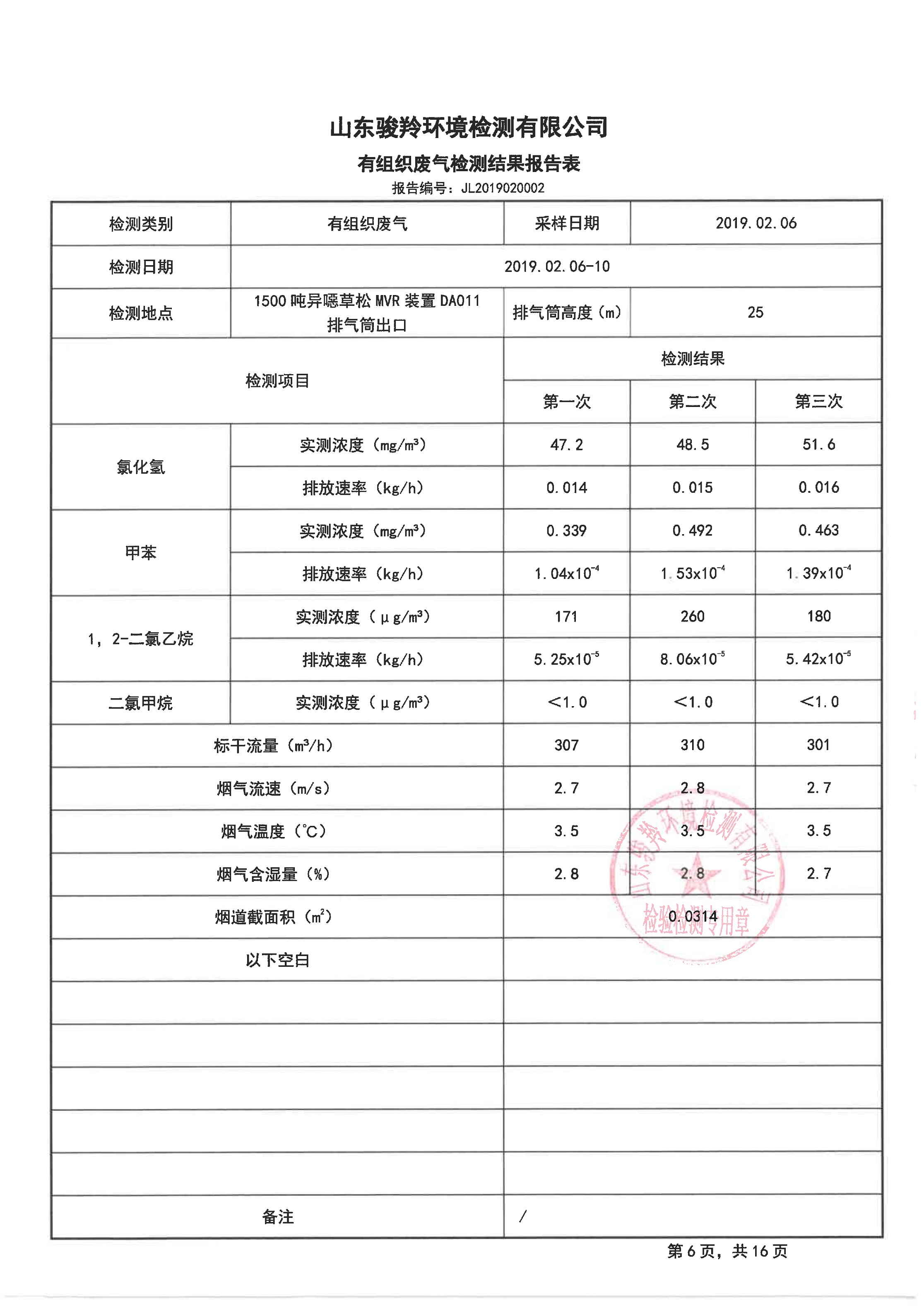 娼嶅潑鍏堣揪鍖栧伐鏈夐檺鍏徃2鏈堜唤鐜繚淇℃伅鍏紑_14.jpg