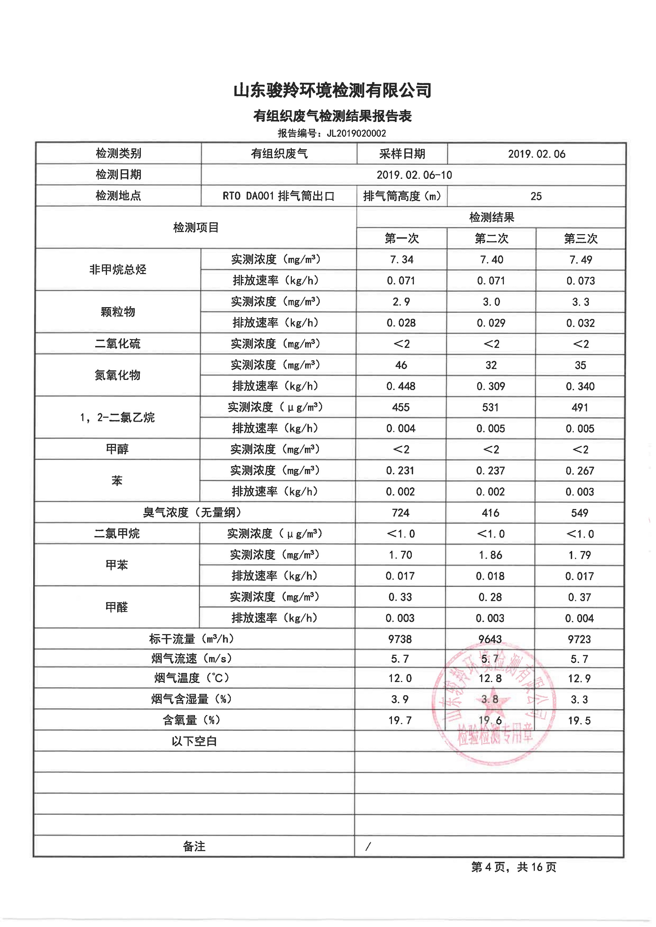 娼嶅潑鍏堣揪鍖栧伐鏈夐檺鍏徃2鏈堜唤鐜繚淇℃伅鍏紑_12.jpg