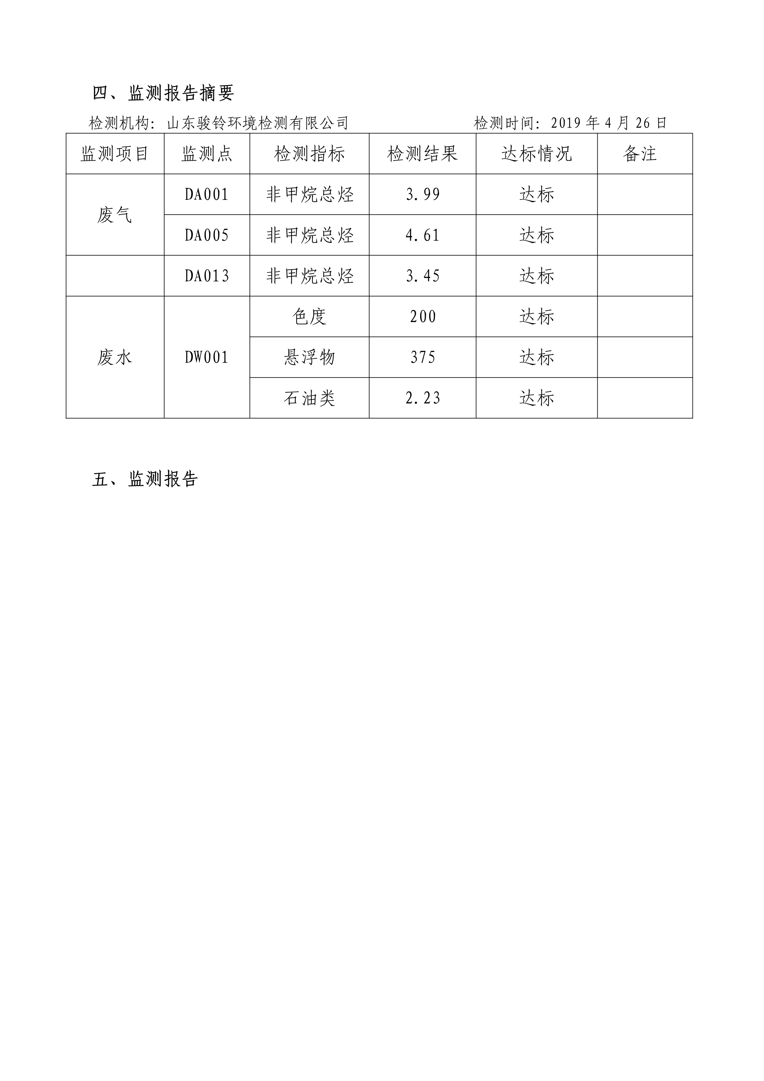 娼嶅潑鍏堣揪鍖栧伐鏈夐檺鍏徃4鏈堜唤鐜繚淇℃伅鍏紑_4.jpg