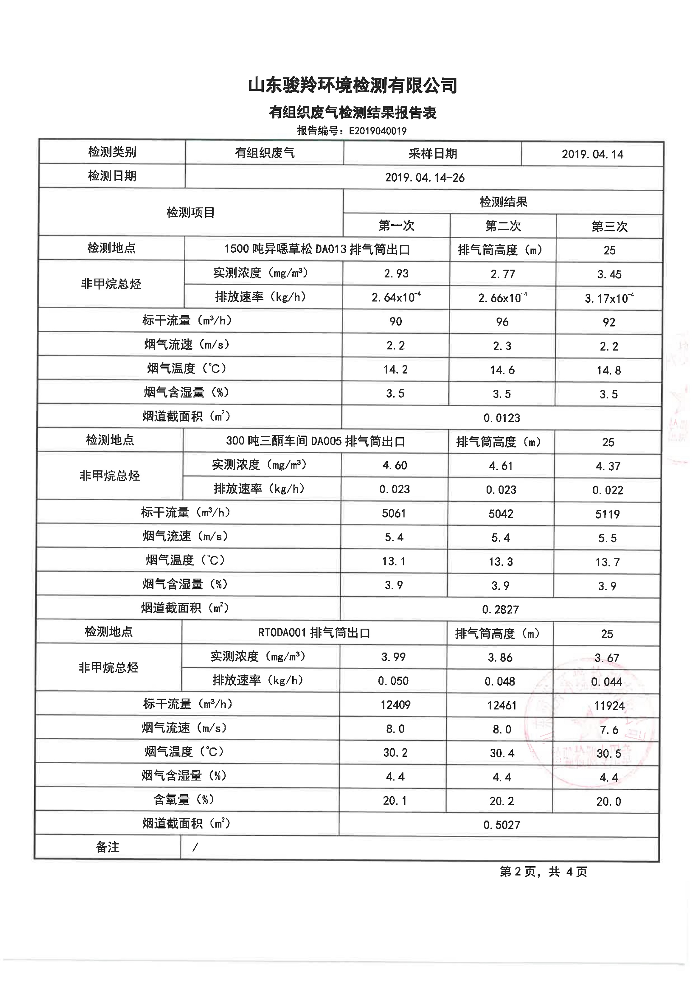 娼嶅潑鍏堣揪鍖栧伐鏈夐檺鍏徃4鏈堜唤鐜繚淇℃伅鍏紑_8.jpg