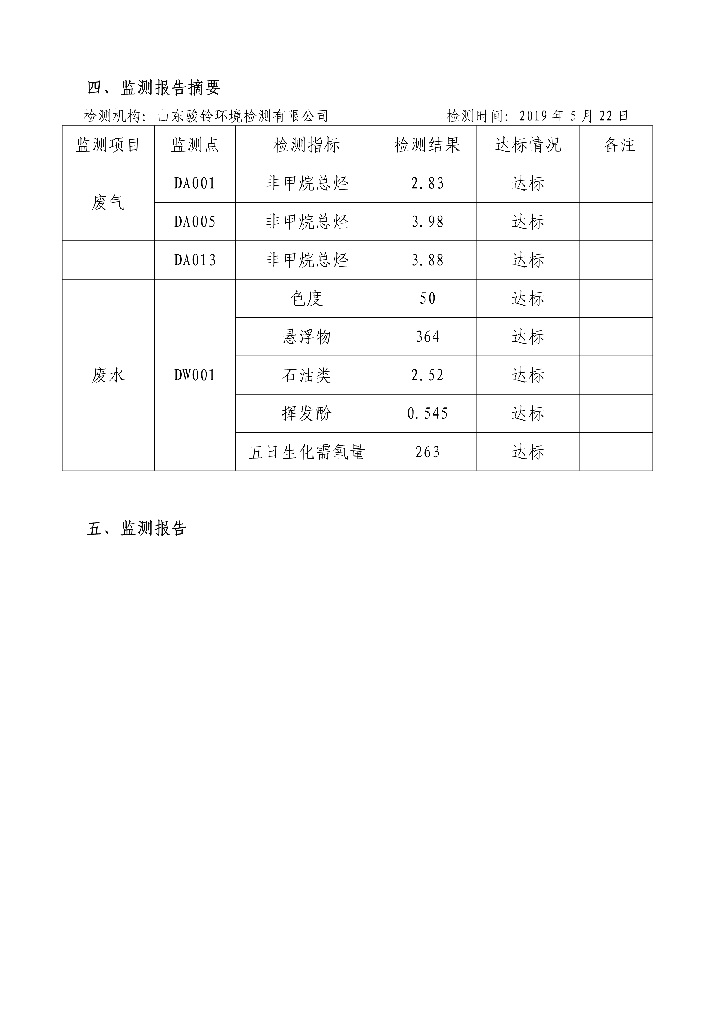 娼嶅潑鍏堣揪鍖栧伐鏈夐檺鍏徃5鏈堜唤鐜繚淇℃伅鍏紑_4.jpg