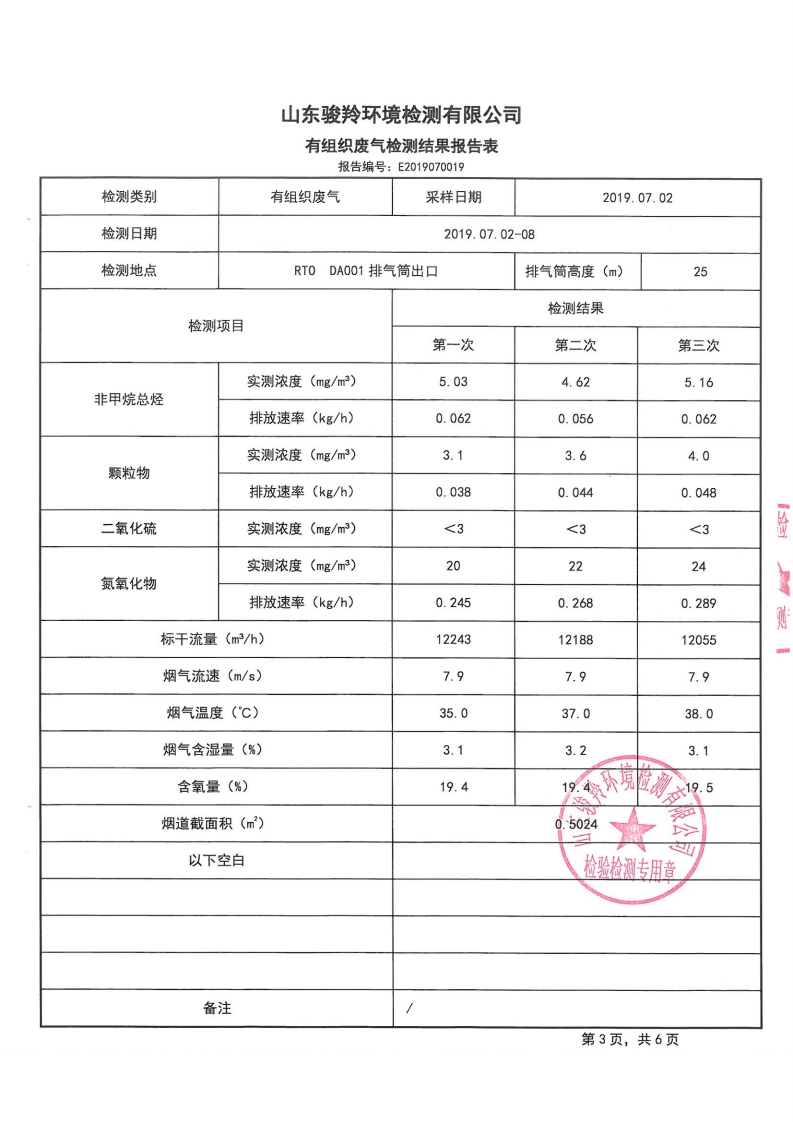 娼嶅潑鍏堣揪鍖栧伐鏈夐檺鍏徃绗笁瀛ｅ害鐜繚鐩戞祴鍏紑淇℃伅[9].jpg