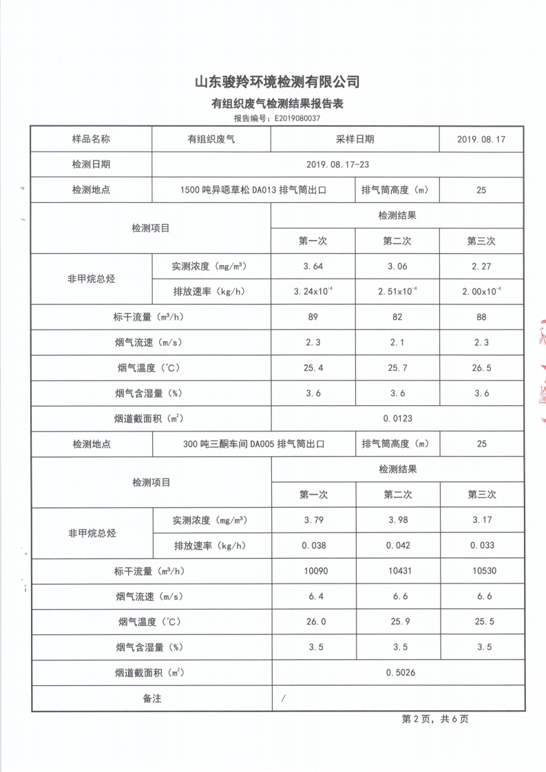 娼嶅潑鍏堣揪鍖栧伐鏈夐檺鍏徃绗笁瀛ｅ害鐜繚鐩戞祴鍏紑淇℃伅[15].jpg