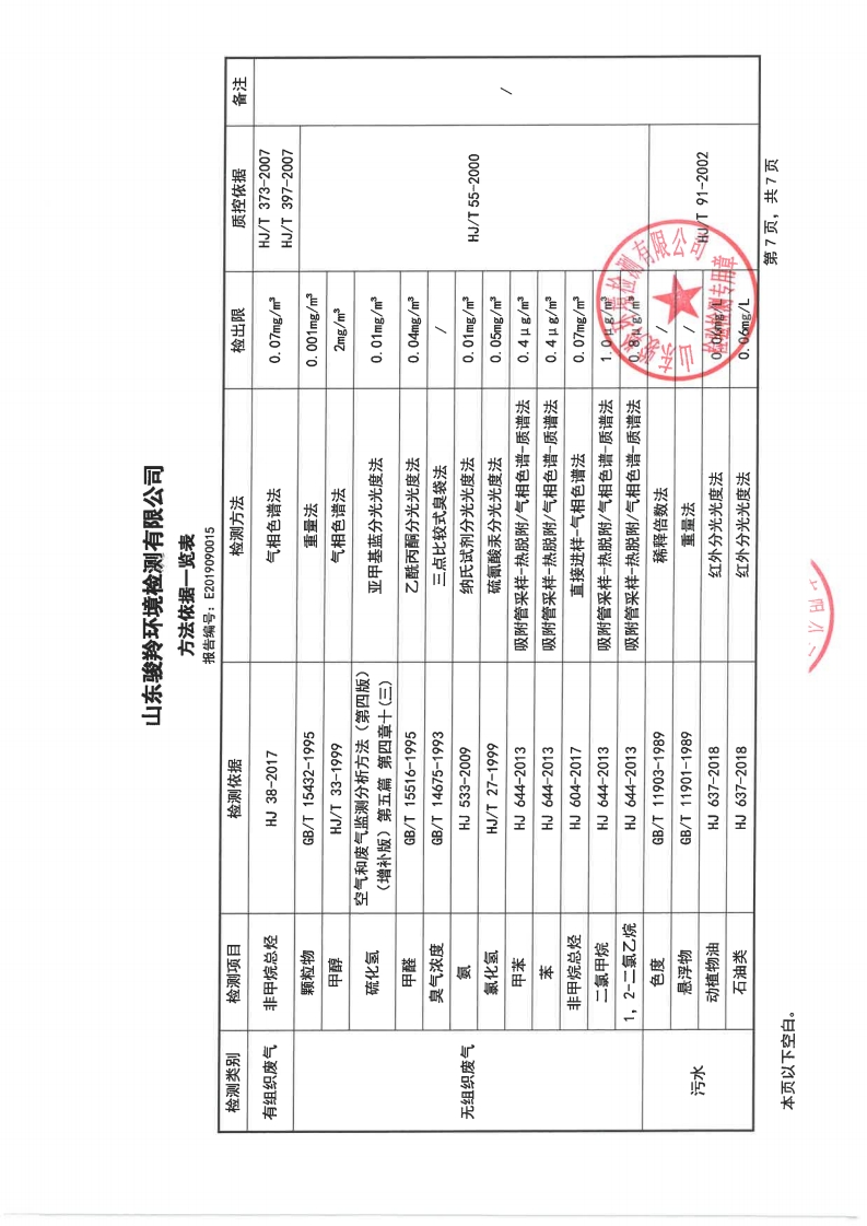 娼嶅潑鍏堣揪鍖栧伐鏈夐檺鍏徃绗笁瀛ｅ害鐜繚鐩戞祴鍏紑淇℃伅[27].jpg