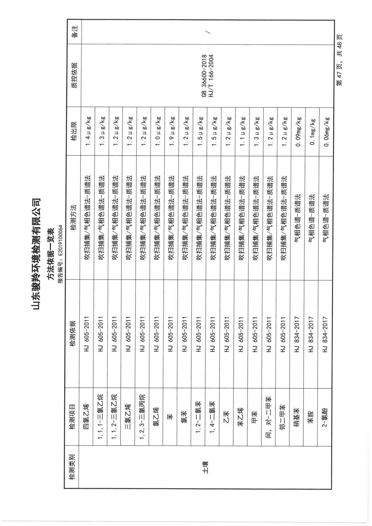 2019骞村害鍦颁笅姘淬€佸湡澹ゆ娴嬫姤鍛?[49].jpg