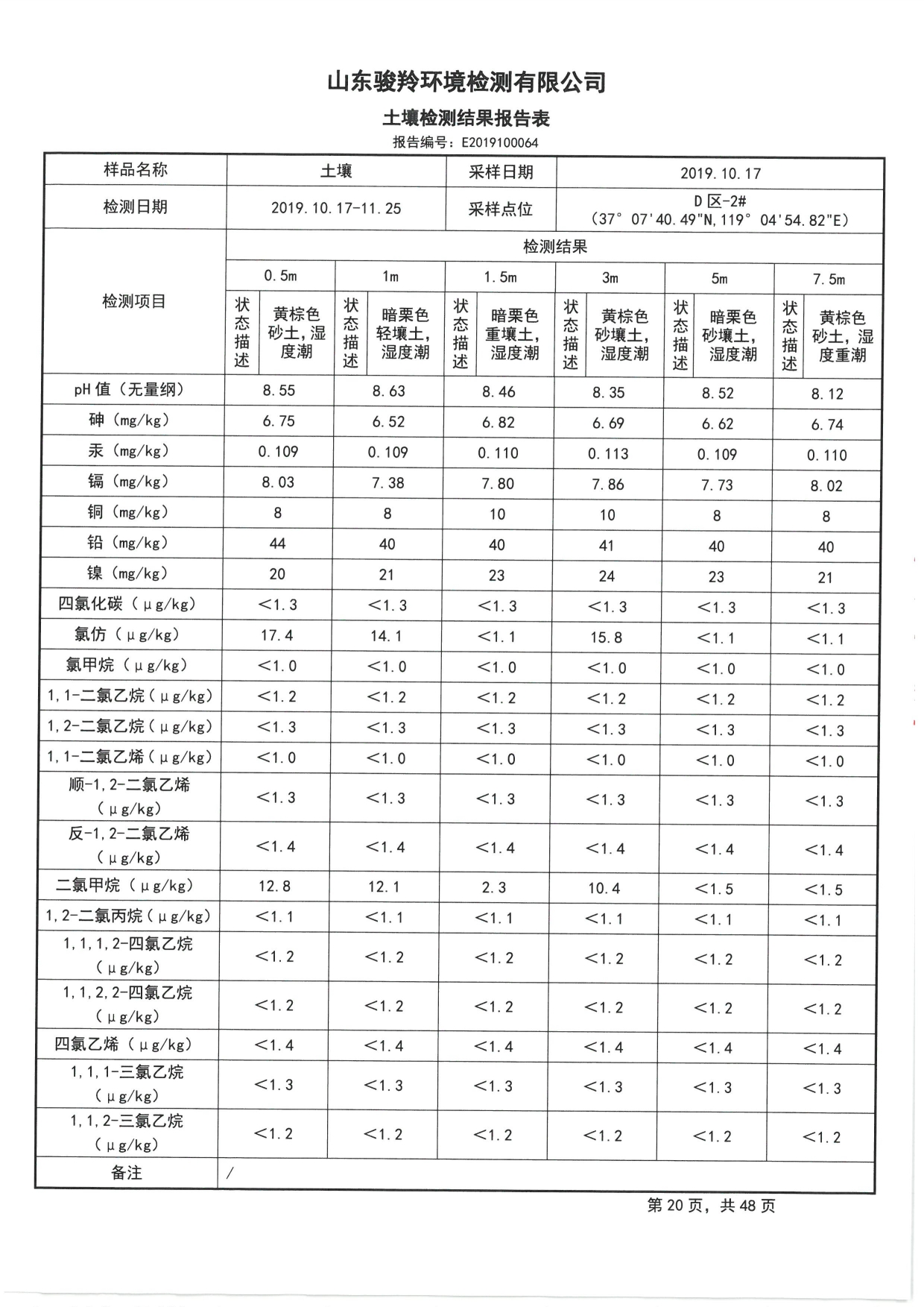 2019骞村害鍦颁笅姘淬€佸湡澹ゆ娴嬫姤鍛?[22].jpg