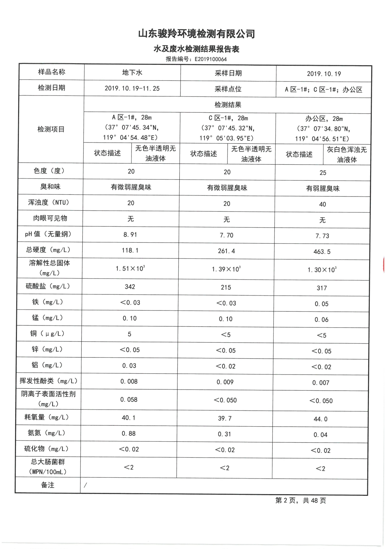 2019骞村害鍦颁笅姘淬€佸湡澹ゆ娴嬫姤鍛?[4].jpg