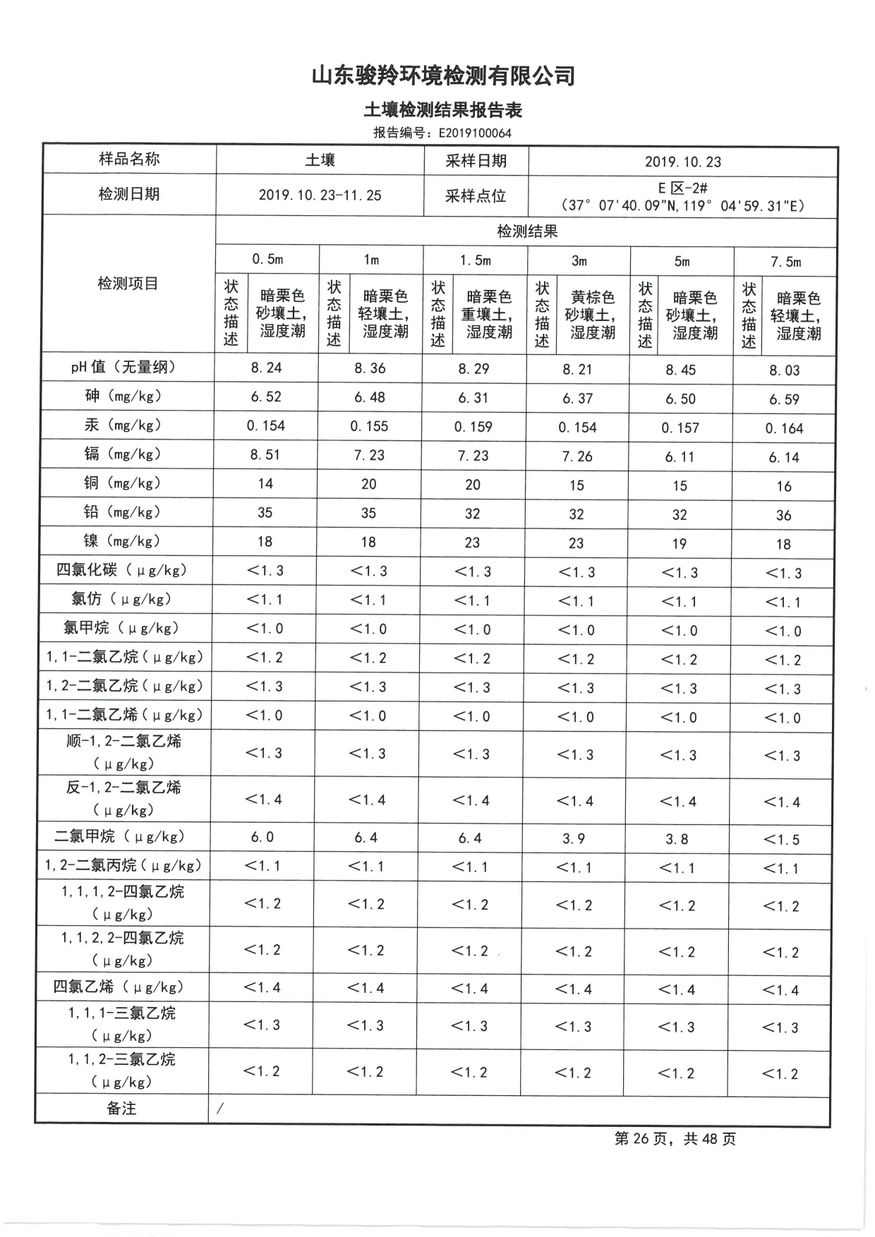 2019骞村害鍦颁笅姘淬€佸湡澹ゆ娴嬫姤鍛?[28].jpg