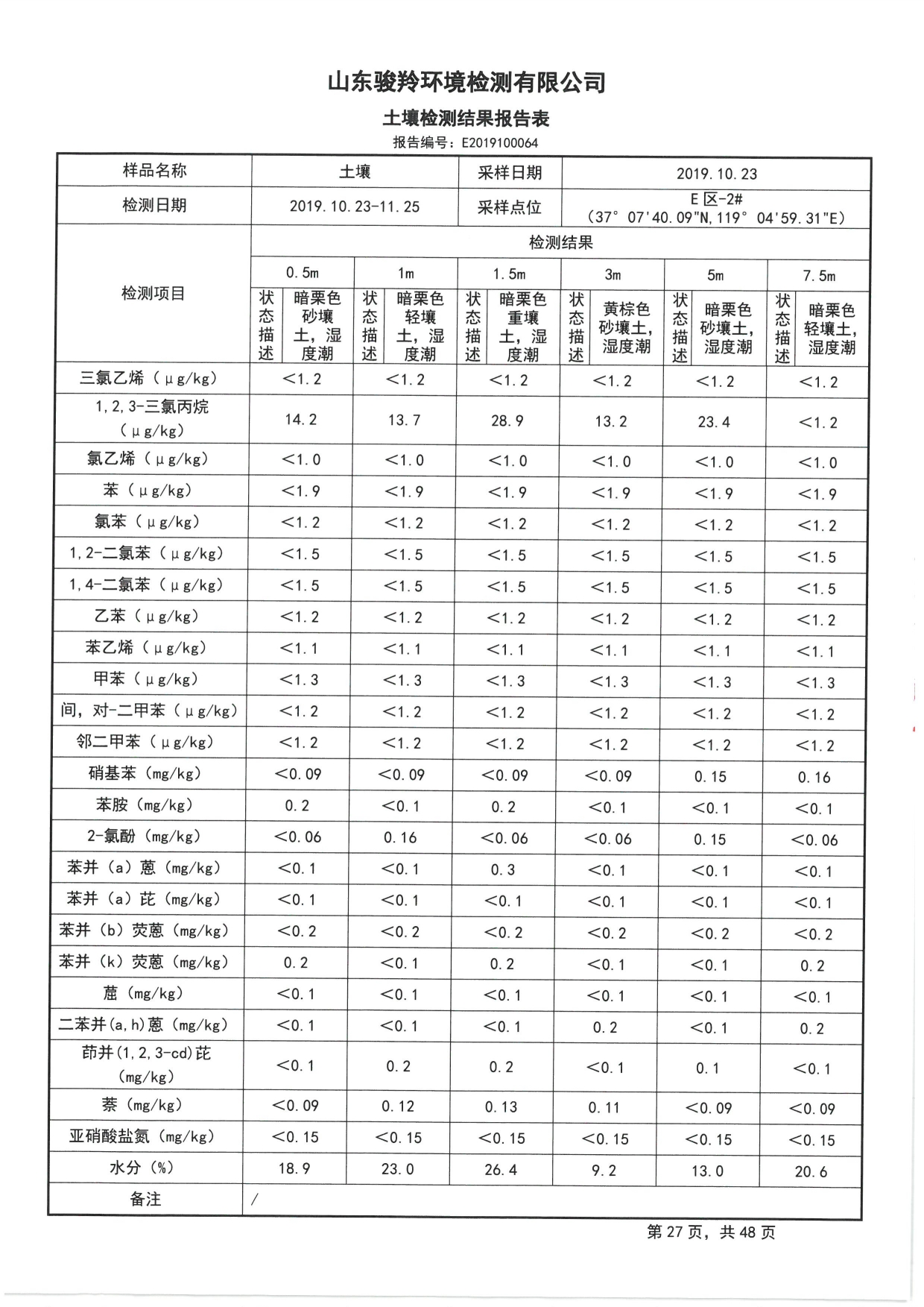 2019骞村害鍦颁笅姘淬€佸湡澹ゆ娴嬫姤鍛?[29].jpg