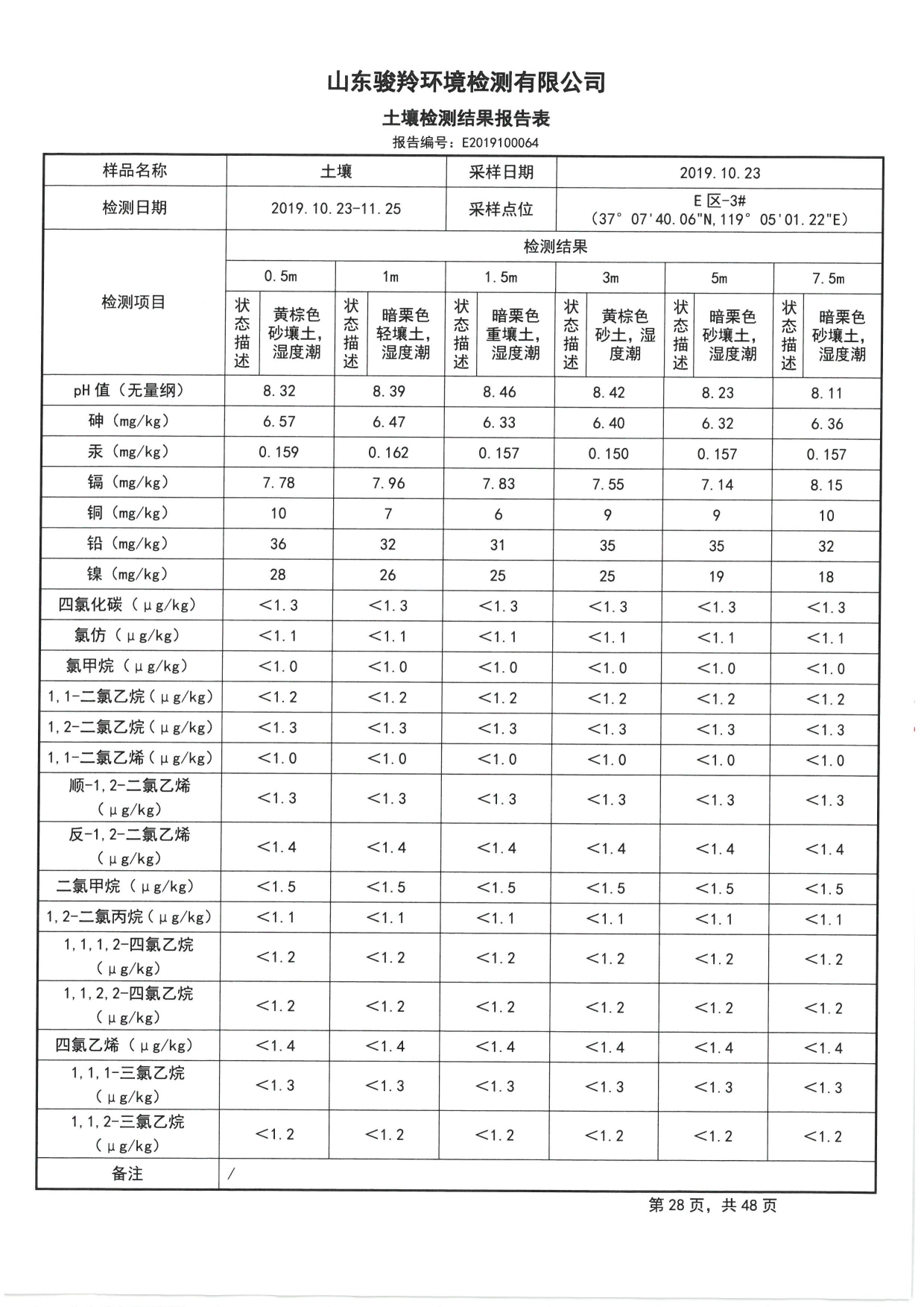 2019骞村害鍦颁笅姘淬€佸湡澹ゆ娴嬫姤鍛?[30].jpg