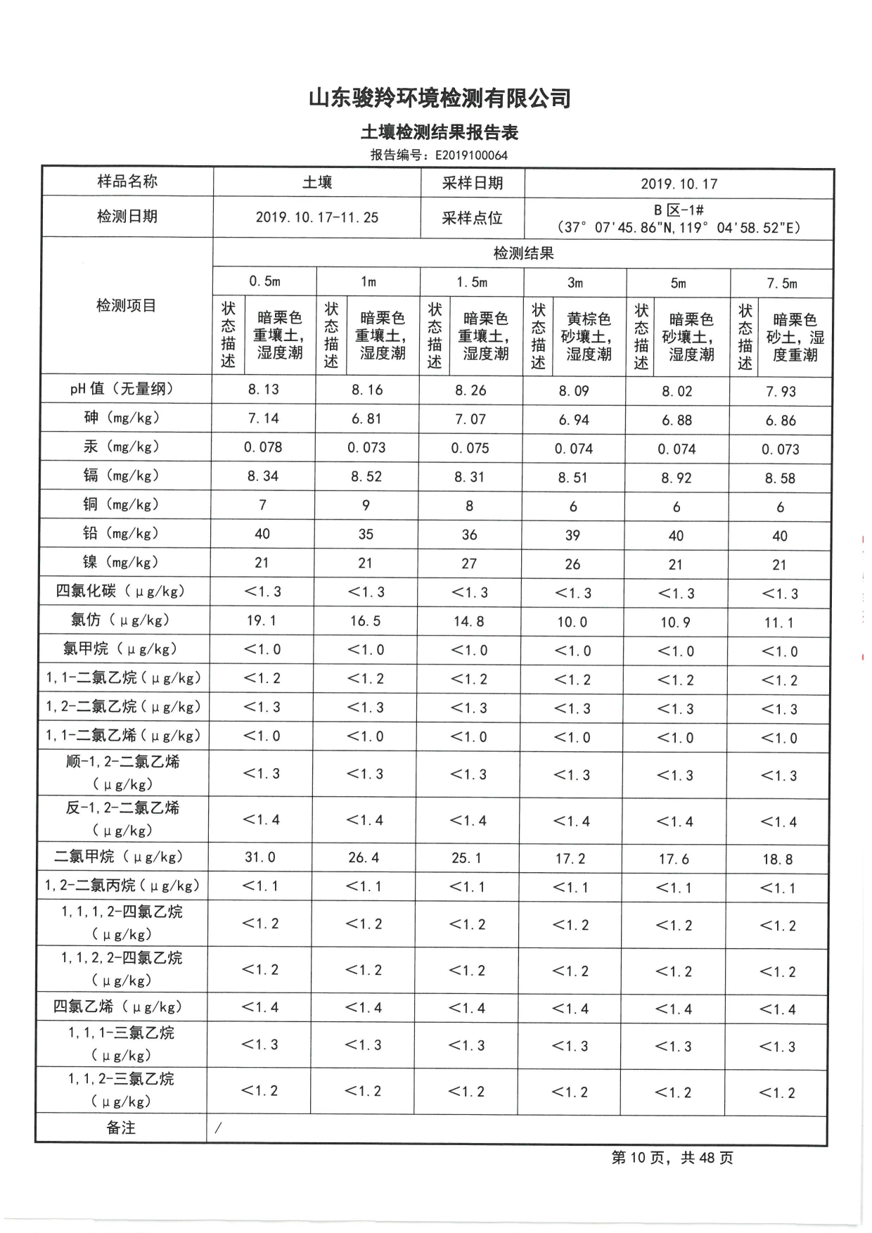 2019骞村害鍦颁笅姘淬€佸湡澹ゆ娴嬫姤鍛?[12].jpg