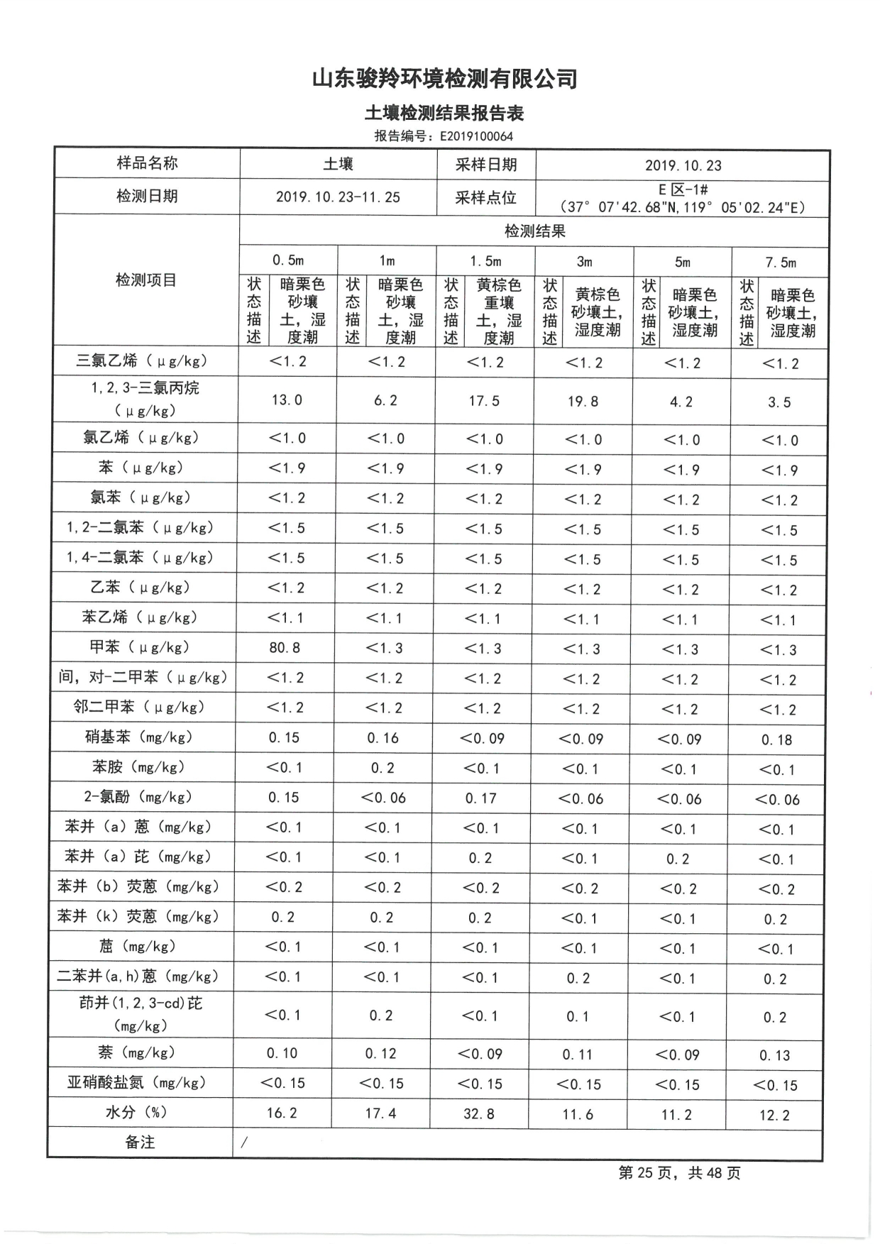 2019骞村害鍦颁笅姘淬€佸湡澹ゆ娴嬫姤鍛?[27].jpg