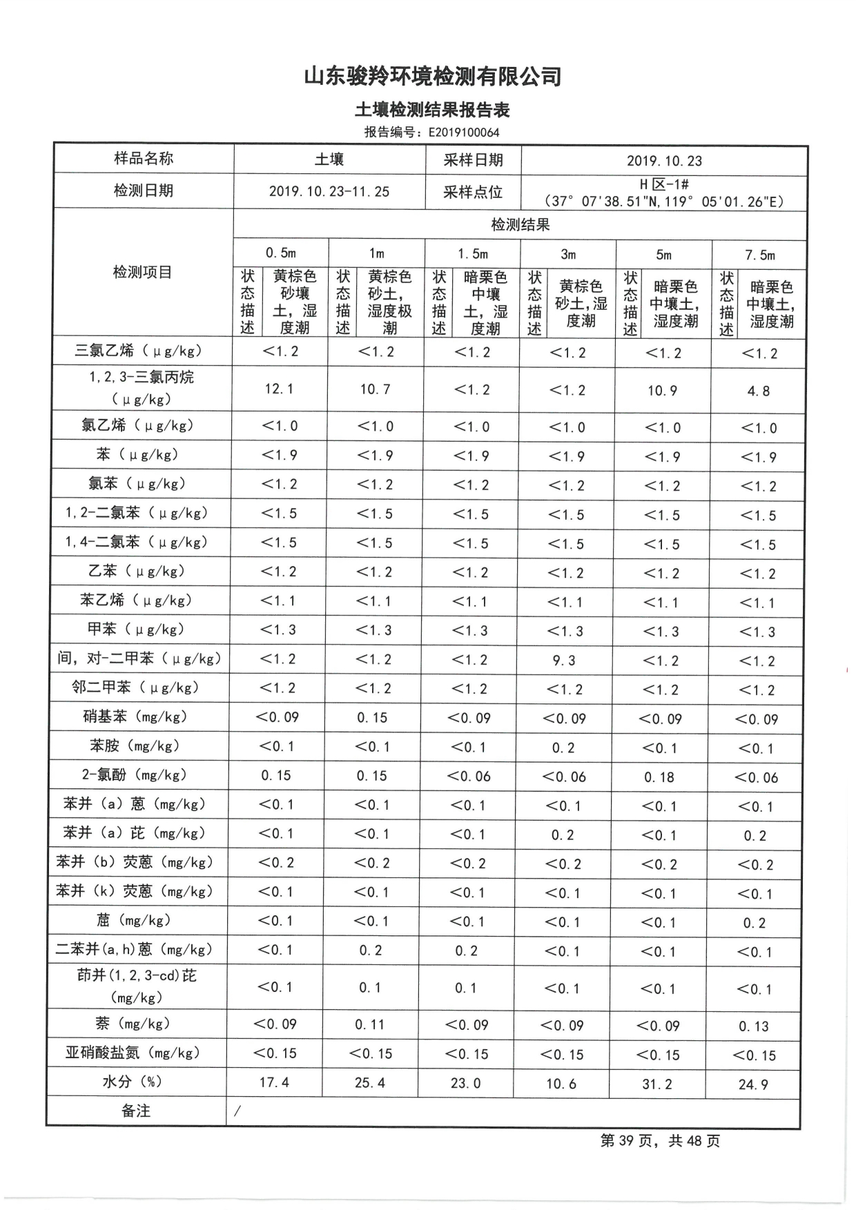 2019骞村害鍦颁笅姘淬€佸湡澹ゆ娴嬫姤鍛?[41].jpg