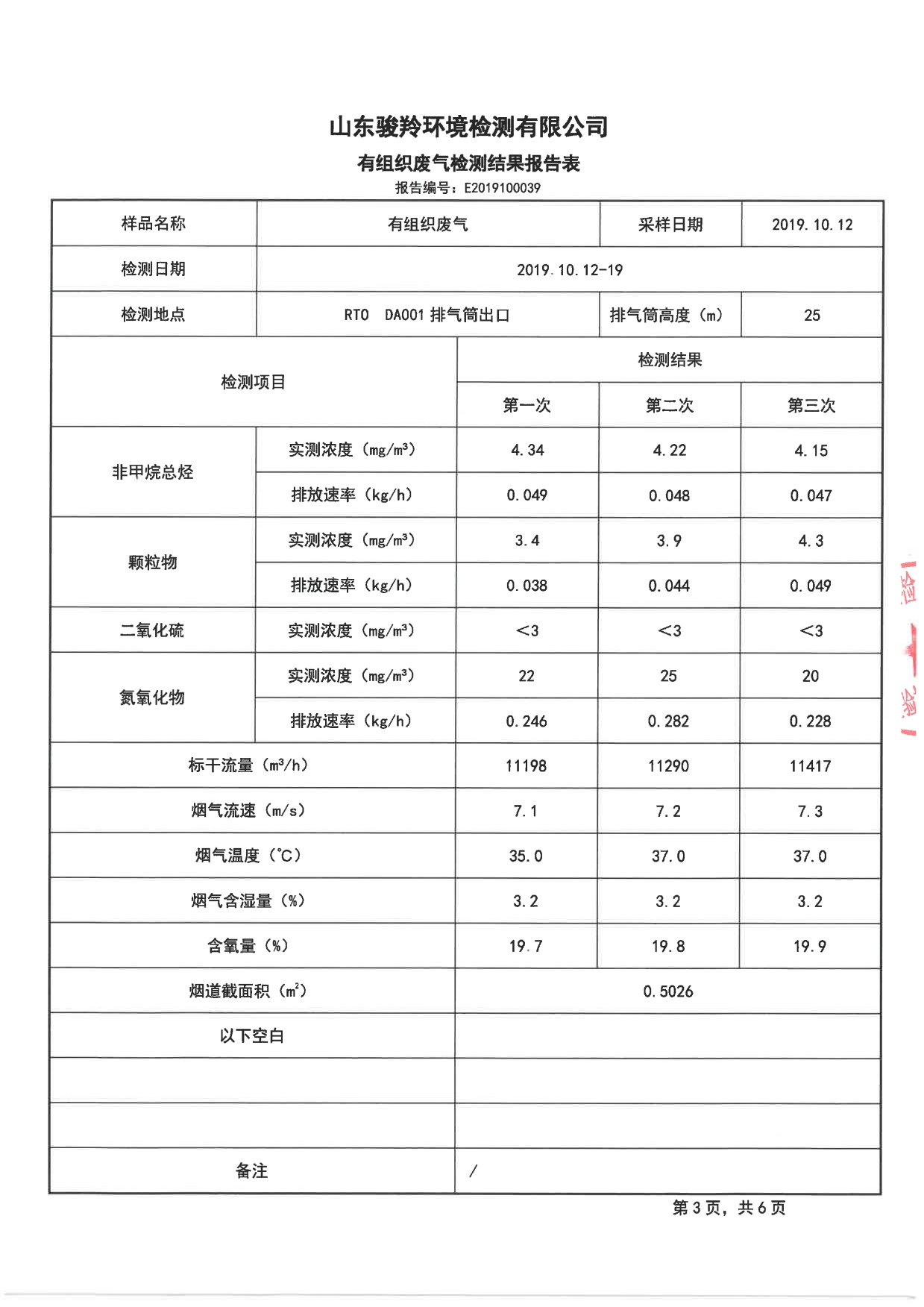 娼嶅潑鍏堣揪鍖栧伐鏈夐檺鍏徃2019骞寸鍥涘搴︾幆淇濅俊鎭叕寮€[9].jpg