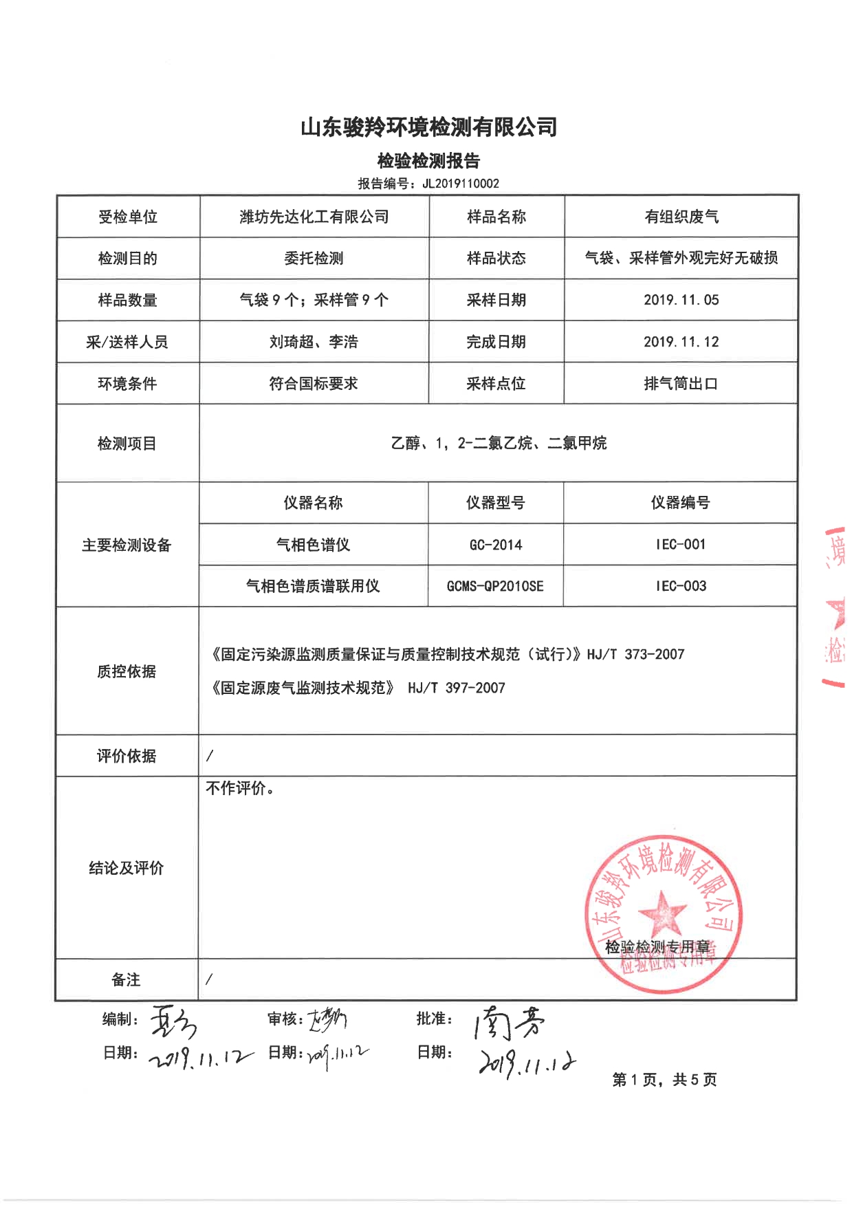 娼嶅潑鍏堣揪鍖栧伐鏈夐檺鍏徃2019骞寸鍥涘搴︾幆淇濅俊鎭叕寮€[18].jpg