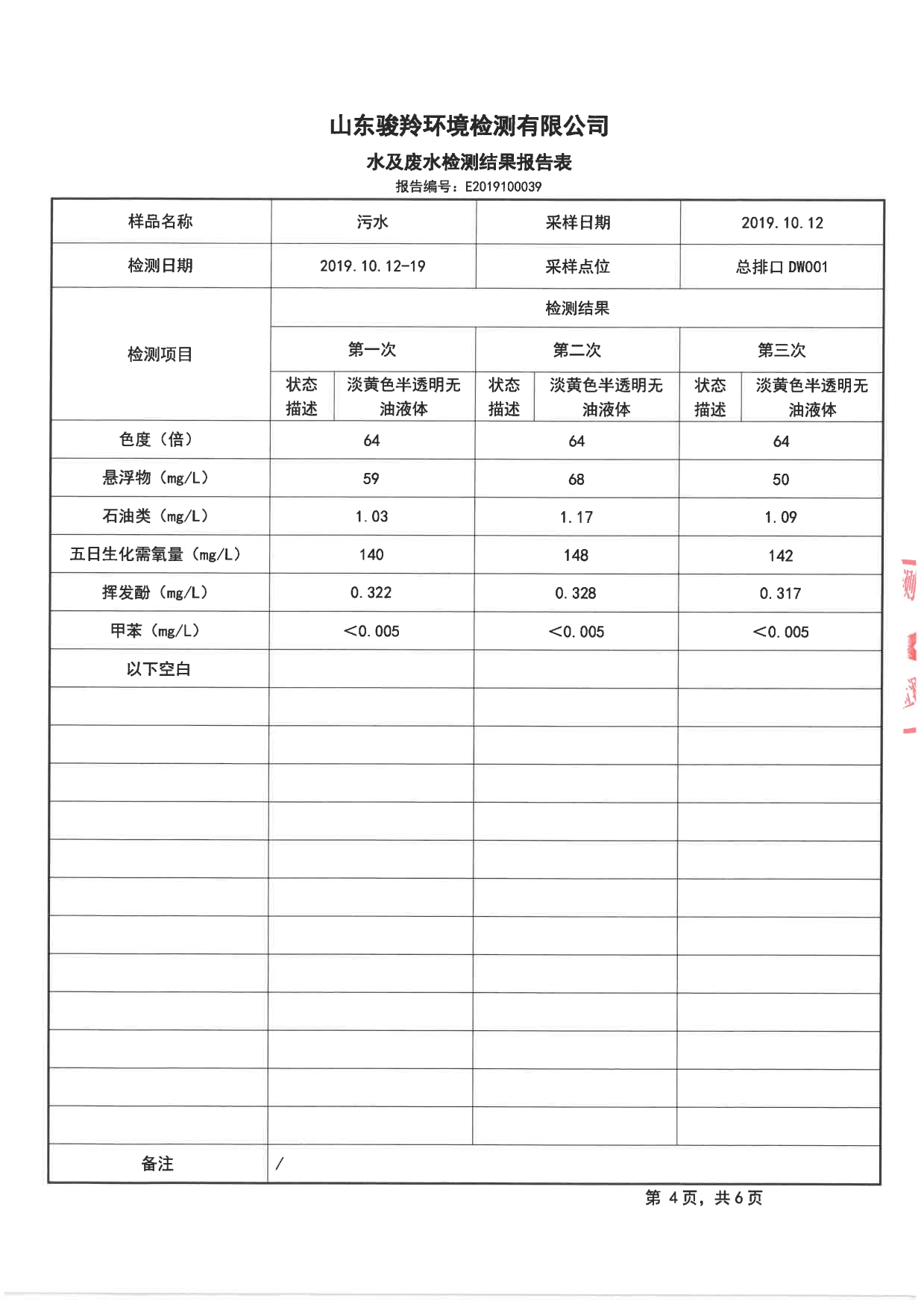 娼嶅潑鍏堣揪鍖栧伐鏈夐檺鍏徃2019骞寸鍥涘搴︾幆淇濅俊鎭叕寮€[10].jpg