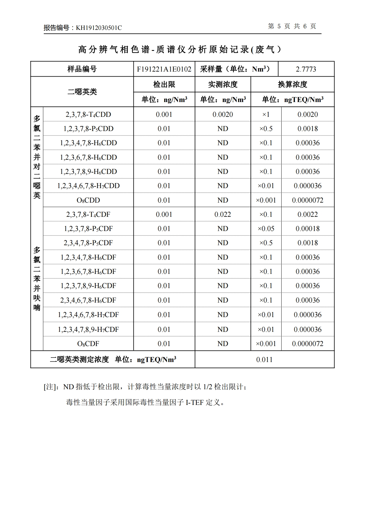 娼嶅潑鍏堣揪鍖栧伐鏈夐檺鍏徃2019骞寸鍥涘搴︾幆淇濅俊鎭叕寮€[33].jpg