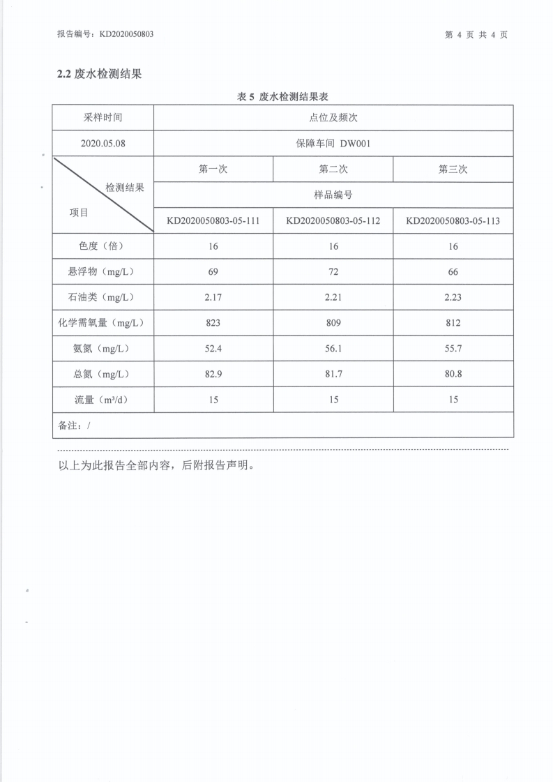 娼嶅潑鍏堣揪鍖栧伐鏈夐檺鍏徃2020骞寸浜屽搴︿唤鐜繚淇℃伅鍏紑鍐呭.pdf_page_38.jpg