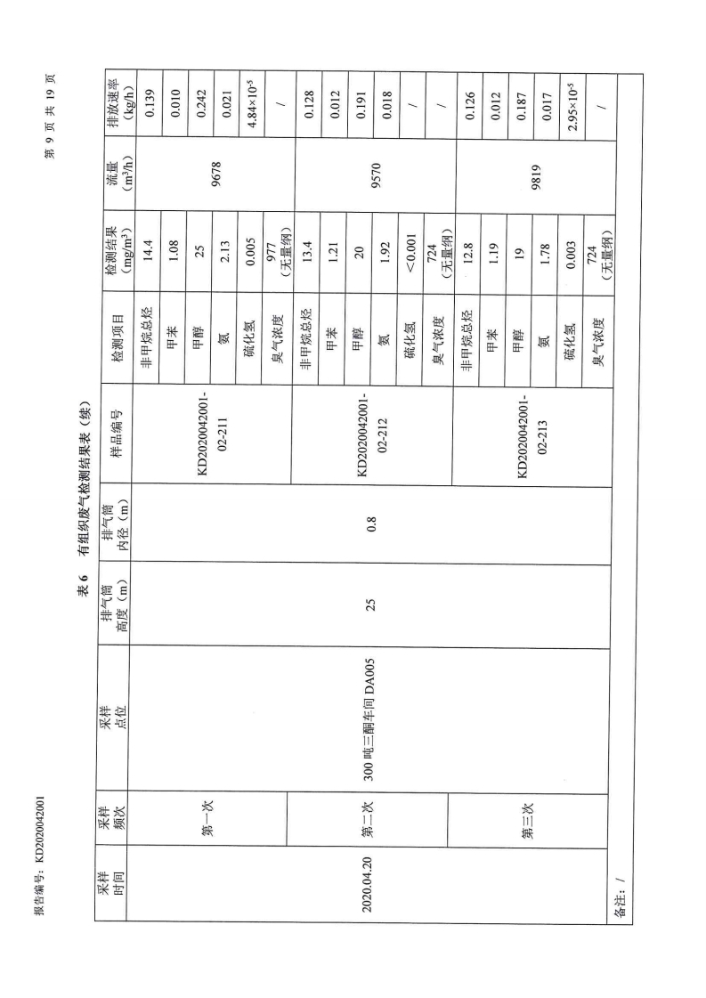 娼嶅潑鍏堣揪鍖栧伐鏈夐檺鍏徃2020骞寸浜屽搴︿唤鐜繚淇℃伅鍏紑鍐呭.pdf_page_16.jpg