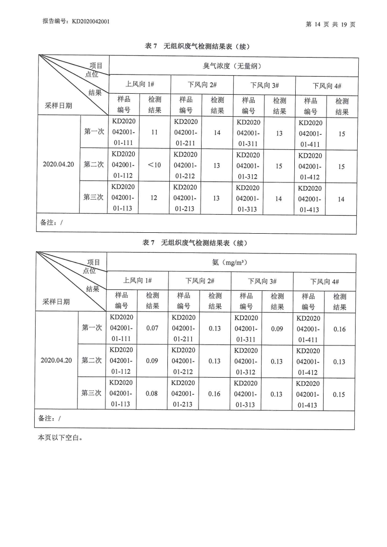 娼嶅潑鍏堣揪鍖栧伐鏈夐檺鍏徃2020骞寸浜屽搴︿唤鐜繚淇℃伅鍏紑鍐呭.pdf_page_21.jpg