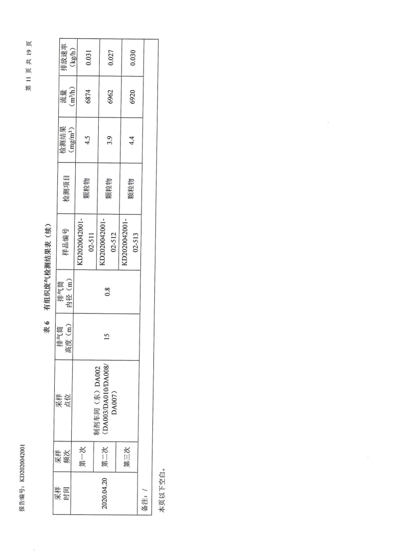 娼嶅潑鍏堣揪鍖栧伐鏈夐檺鍏徃2020骞寸浜屽搴︿唤鐜繚淇℃伅鍏紑鍐呭.pdf_page_18.jpg