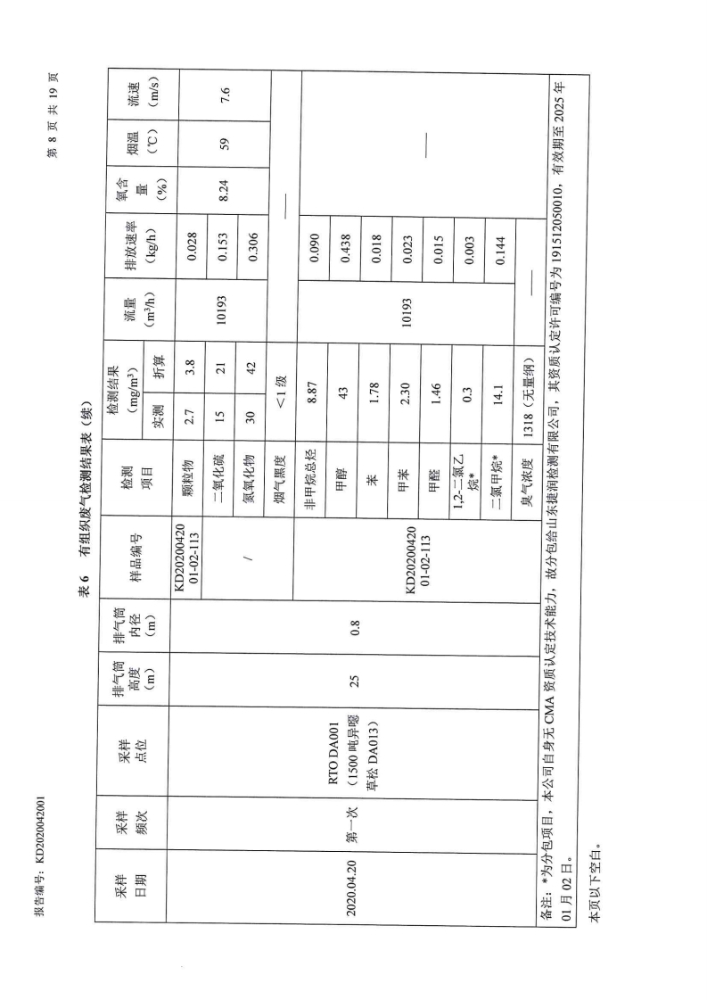 娼嶅潑鍏堣揪鍖栧伐鏈夐檺鍏徃2020骞寸浜屽搴︿唤鐜繚淇℃伅鍏紑鍐呭.pdf_page_15.jpg