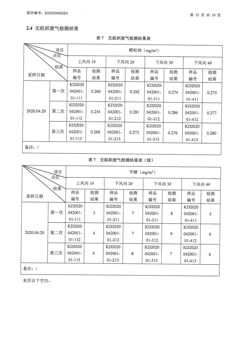 娼嶅潑鍏堣揪鍖栧伐鏈夐檺鍏徃2020骞寸浜屽搴︿唤鐜繚淇℃伅鍏紑鍐呭.pdf_page_19.jpg