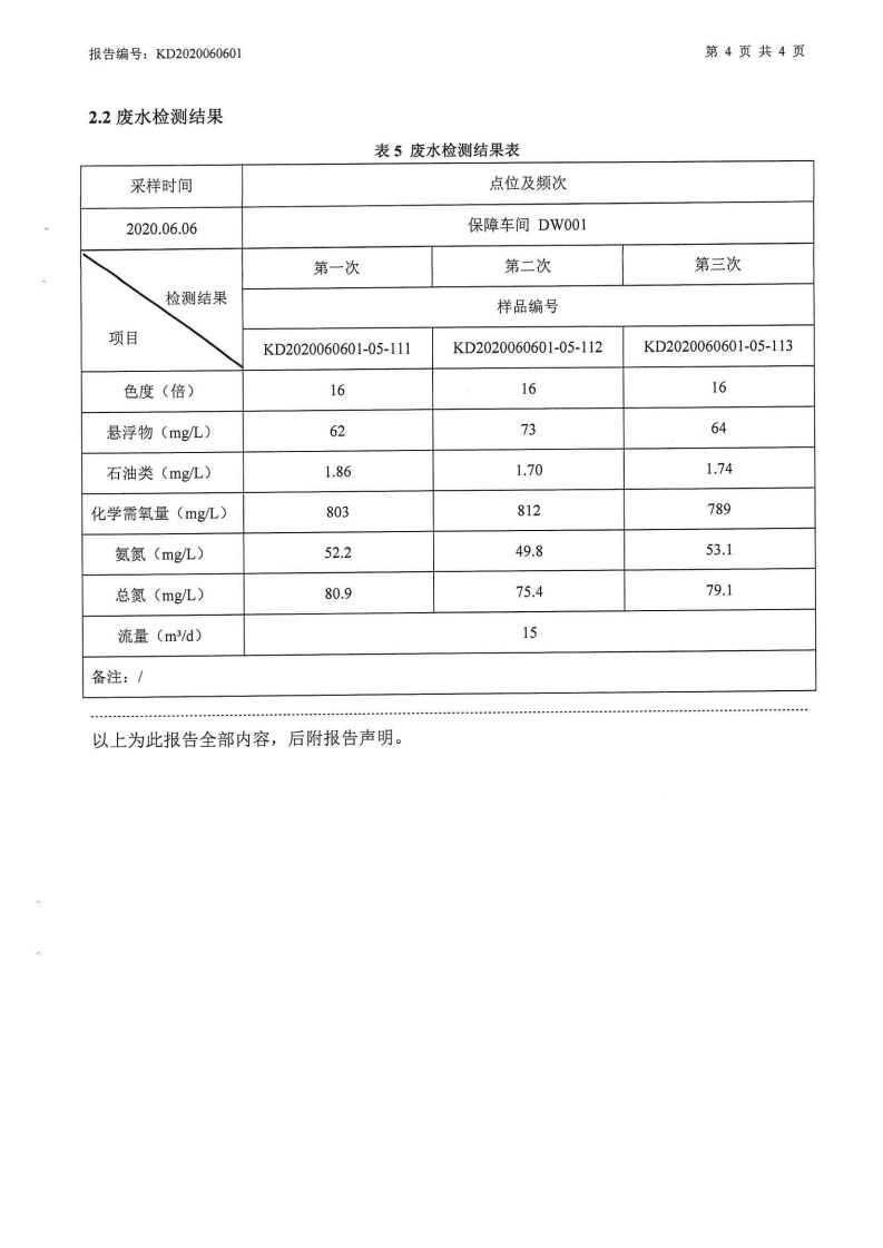 娼嶅潑鍏堣揪鍖栧伐鏈夐檺鍏徃2020骞寸浜屽搴︿唤鐜繚淇℃伅鍏紑鍐呭.pdf_page_46.jpg