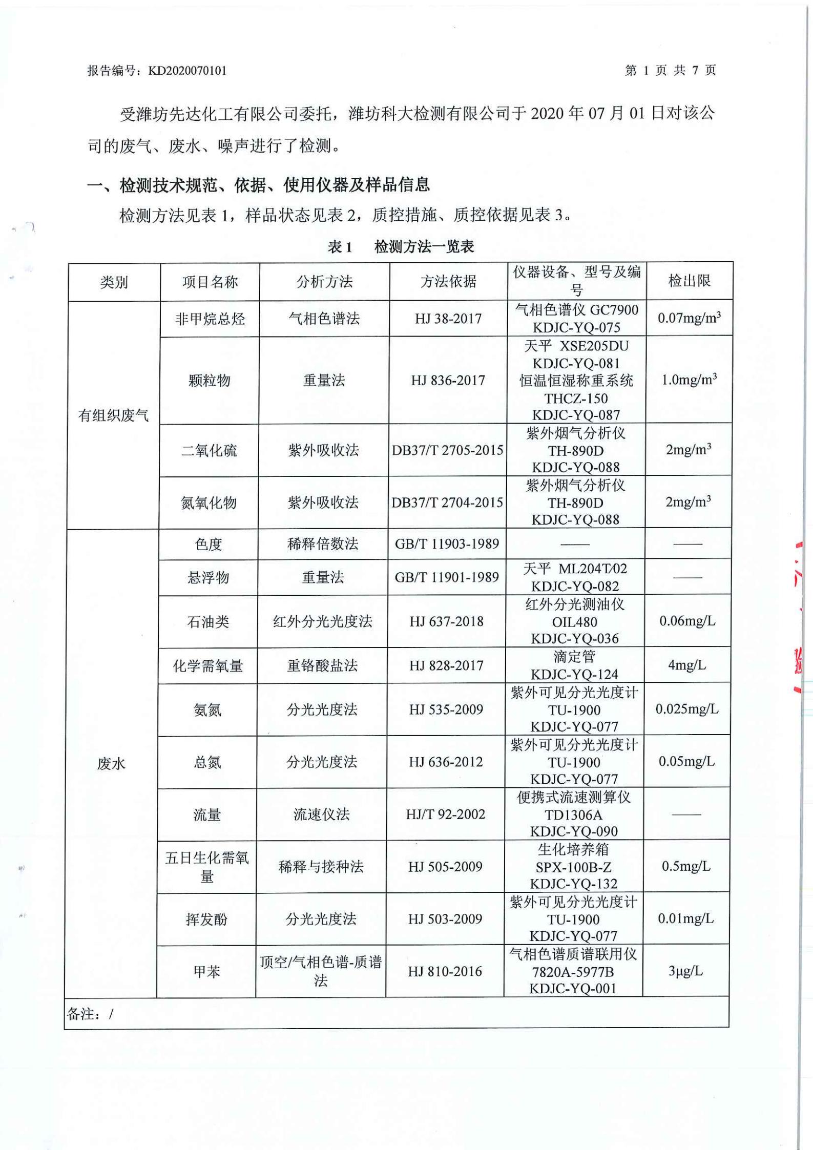 娼嶅潑鍏堣揪鍖栧伐鏈夐檺鍏徃2020骞寸涓夊搴︾幆淇濅俊鎭叕寮€_07.jpg