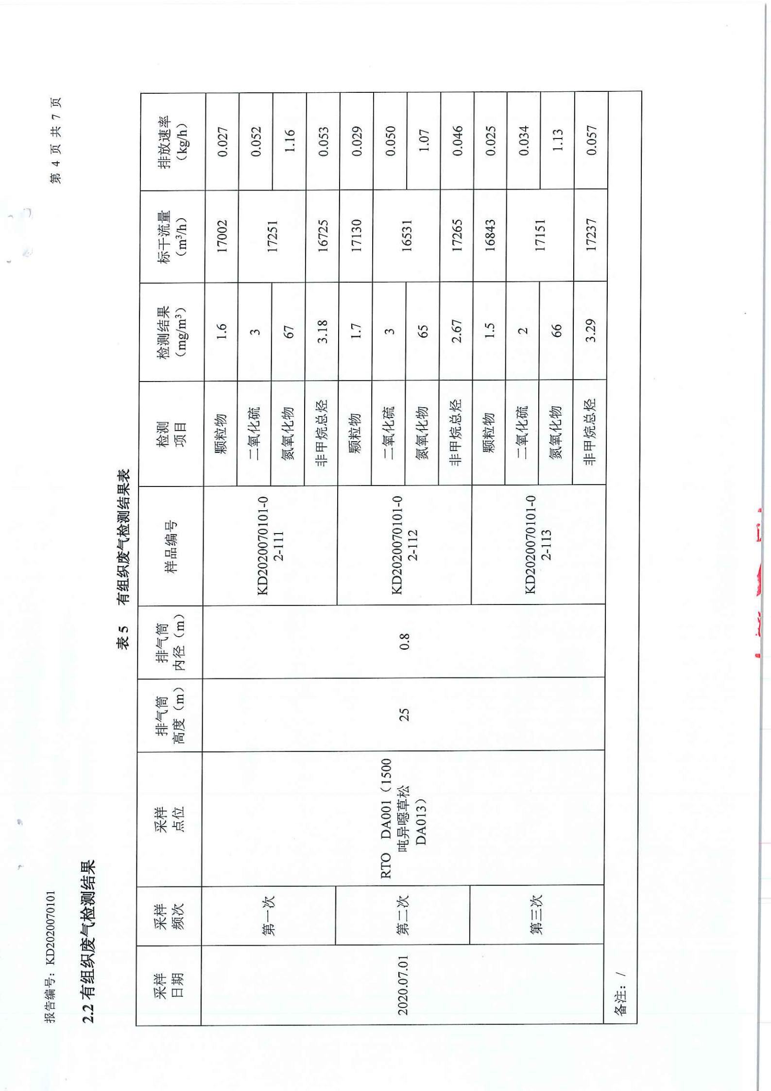 娼嶅潑鍏堣揪鍖栧伐鏈夐檺鍏徃2020骞寸涓夊搴︾幆淇濅俊鎭叕寮€_10.jpg