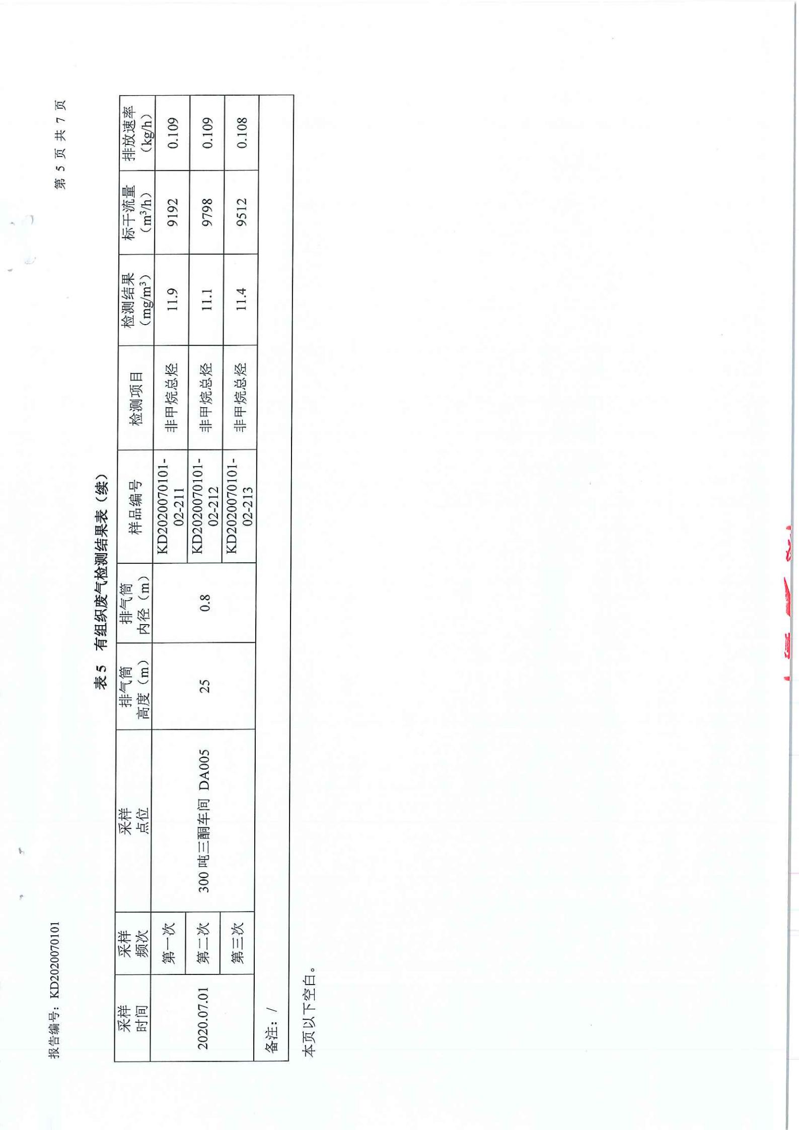 娼嶅潑鍏堣揪鍖栧伐鏈夐檺鍏徃2020骞寸涓夊搴︾幆淇濅俊鎭叕寮€_11.jpg