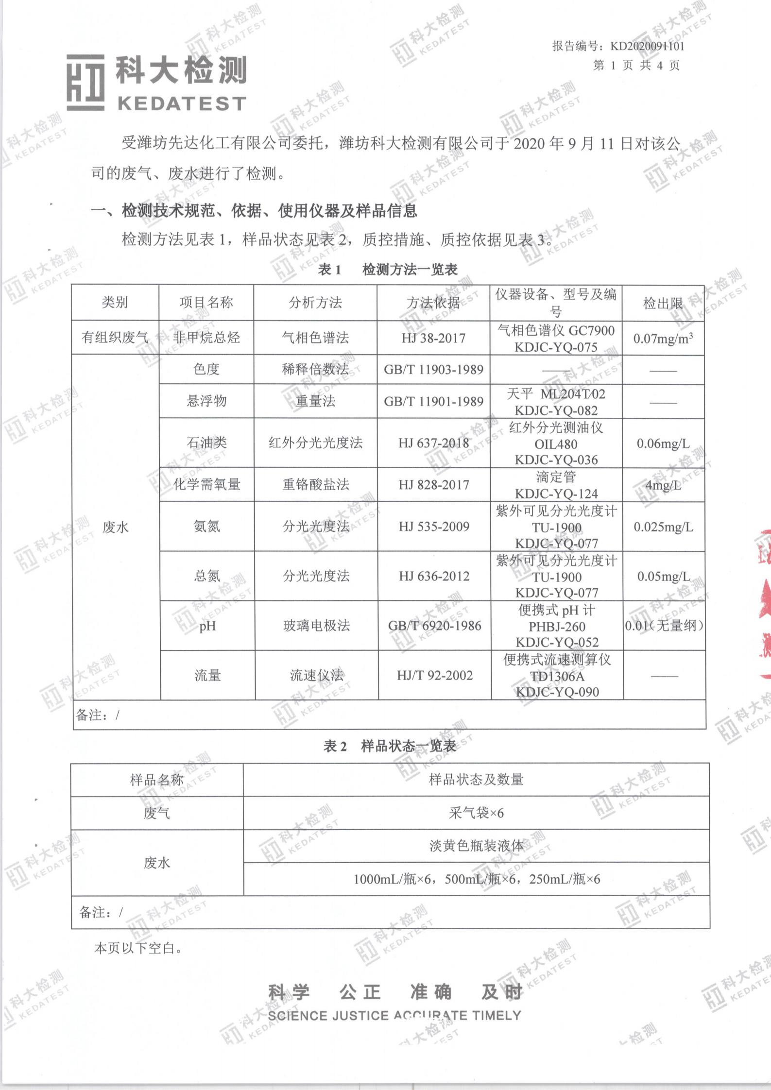 娼嶅潑鍏堣揪鍖栧伐鏈夐檺鍏徃2020骞寸涓夊搴︾幆淇濅俊鎭叕寮€_26.jpg