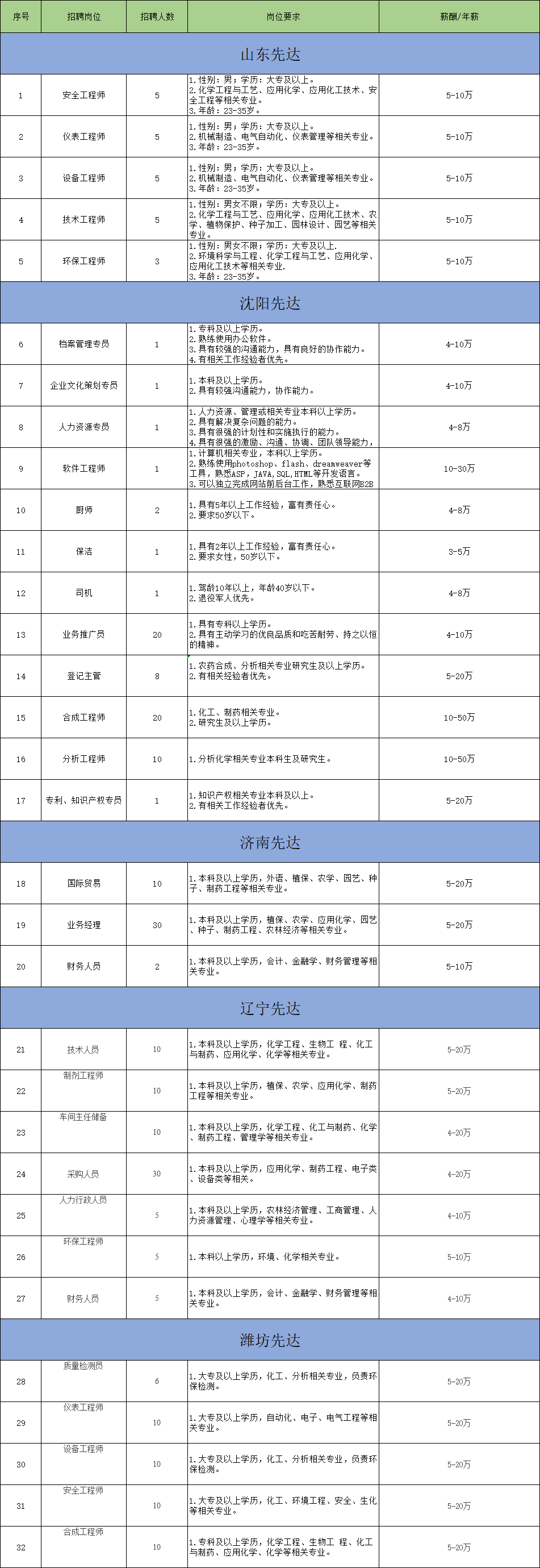 寰俊鍥剧墖_20201016144708.png