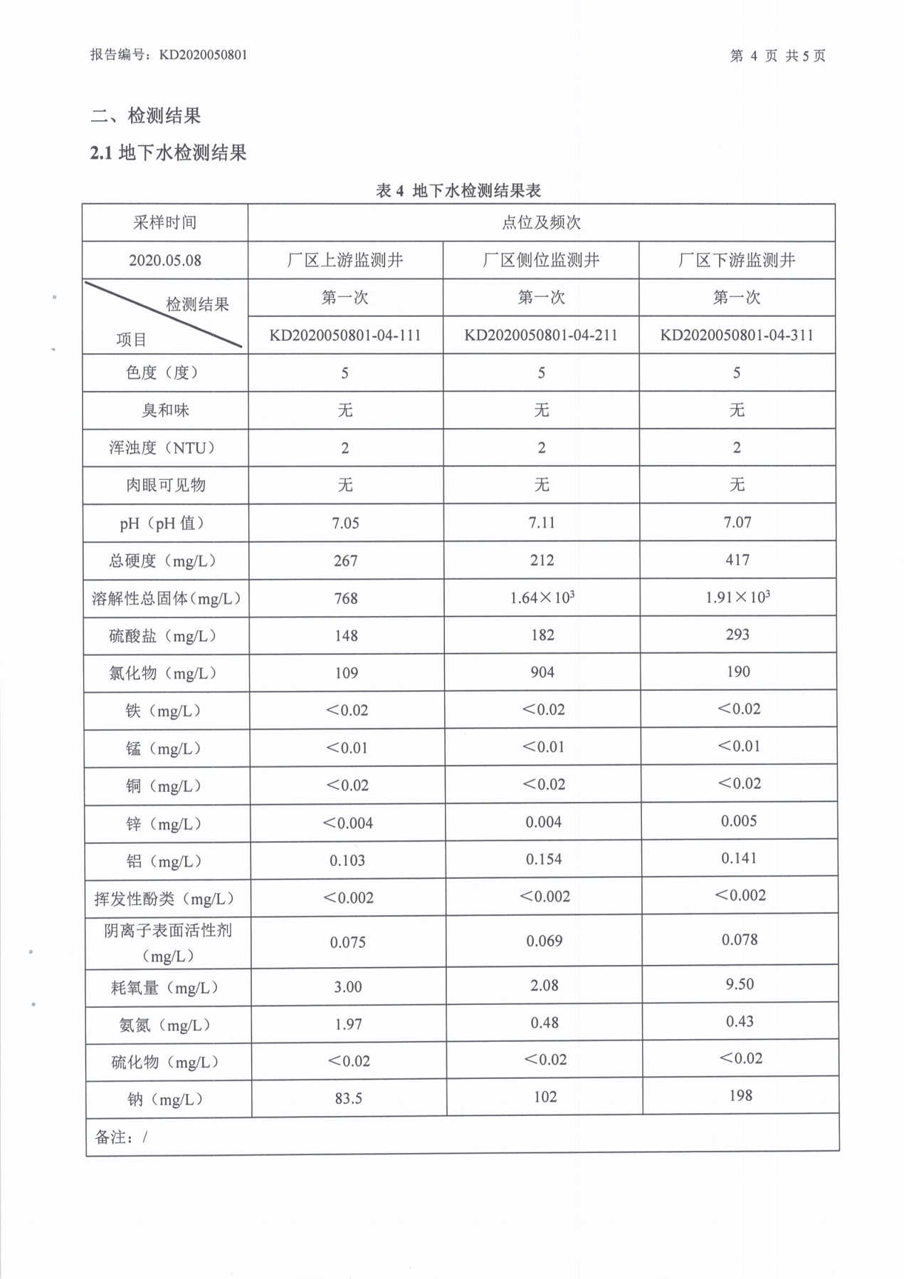 2020骞?鏈堜唤鍦颁笅姘寸洃娴嬫姤鍛奯05.png