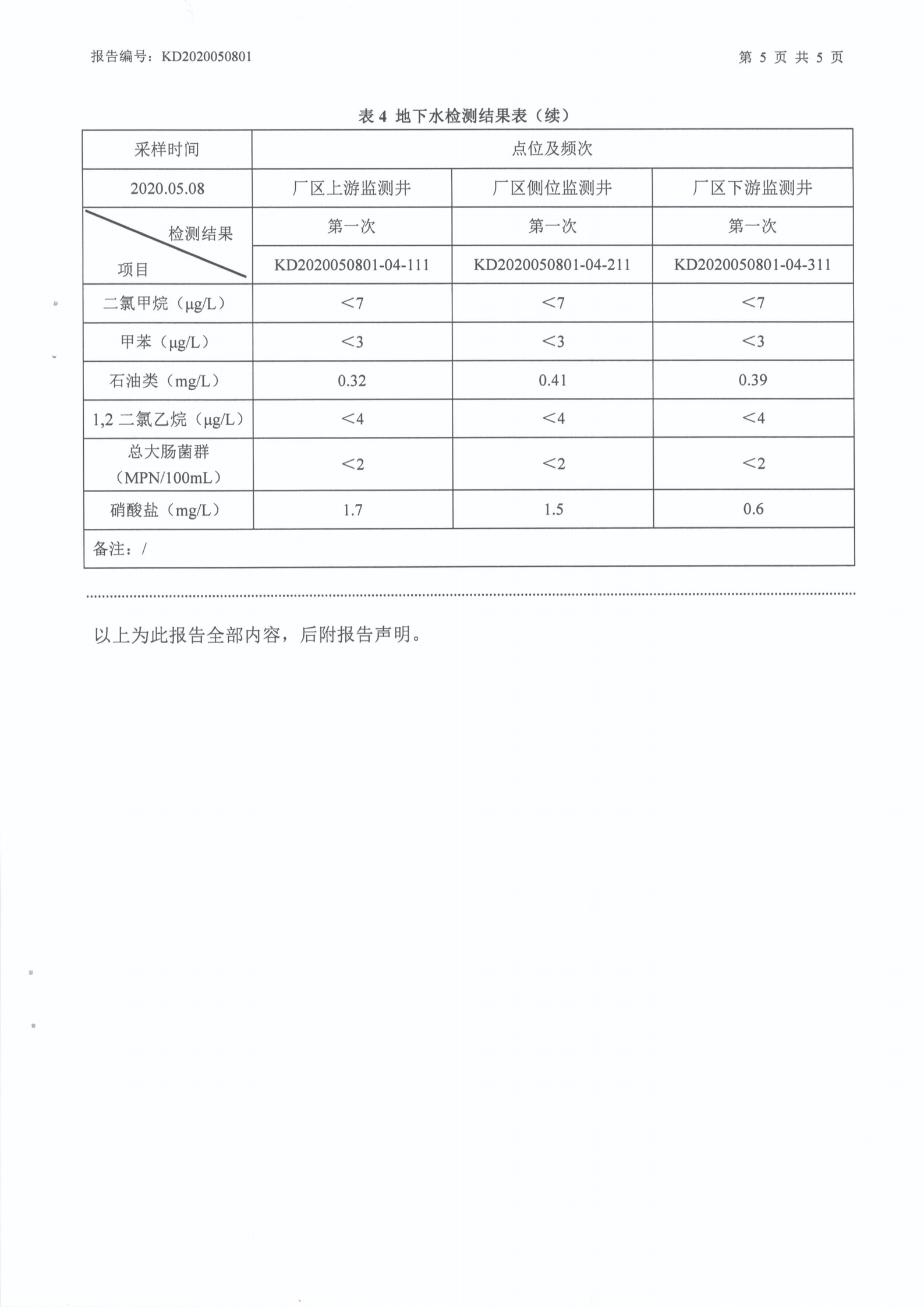 2020骞?鏈堜唤鍦颁笅姘寸洃娴嬫姤鍛奯06.png