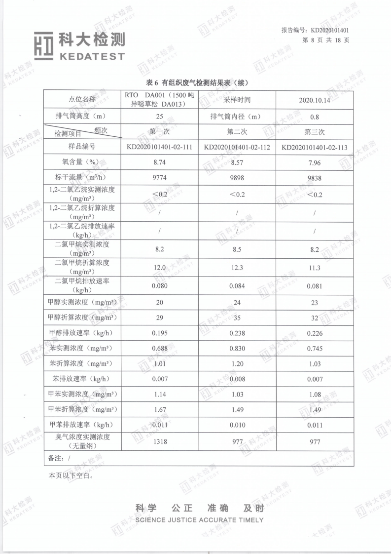 娼嶅潑鍏堣揪鍖栧伐鏈夐檺鍏徃2020骞寸鍥涘搴︿唤鐜繚淇℃伅鍏紑_15.png