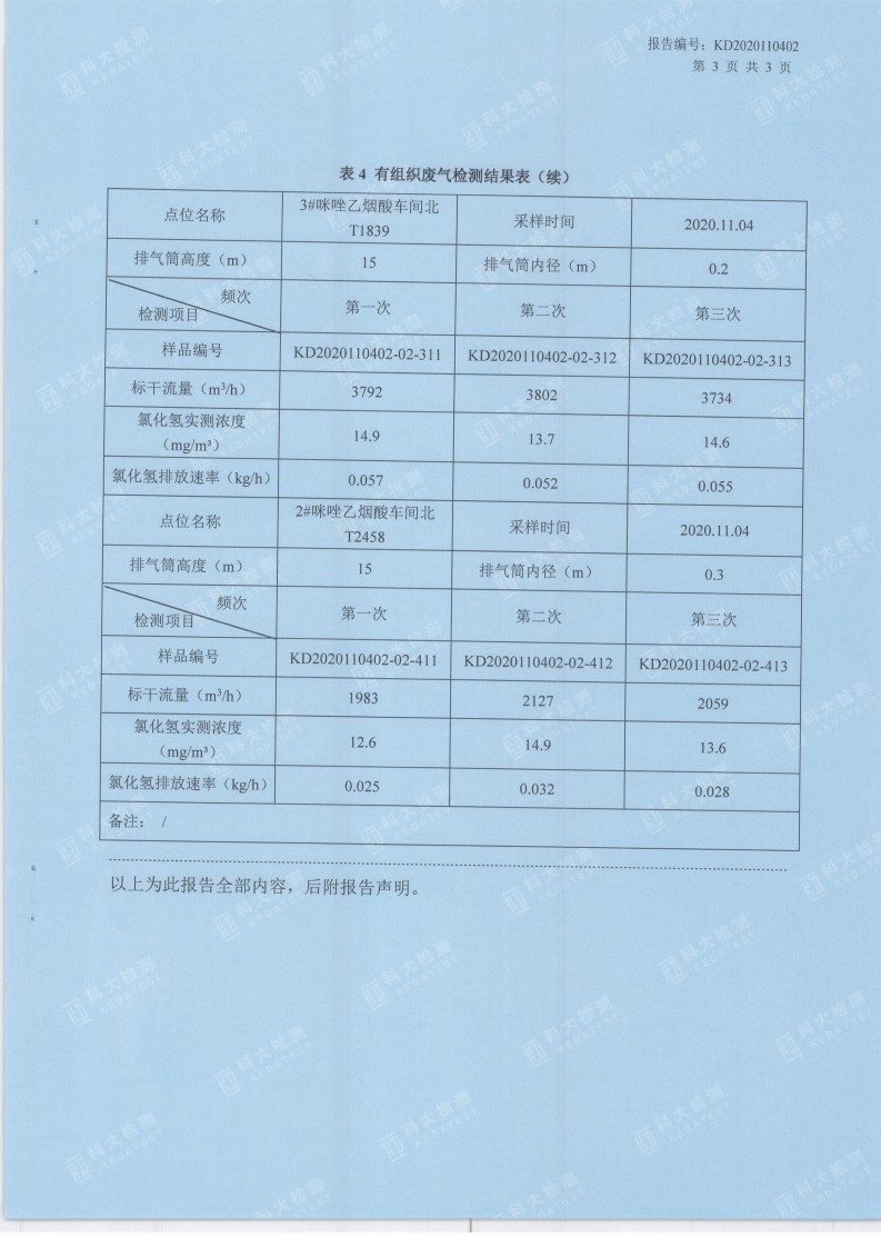 娼嶅潑鍏堣揪鍖栧伐鏈夐檺鍏徃11鏈堜唤妫€娴嬫姤鍛奯13.jpg