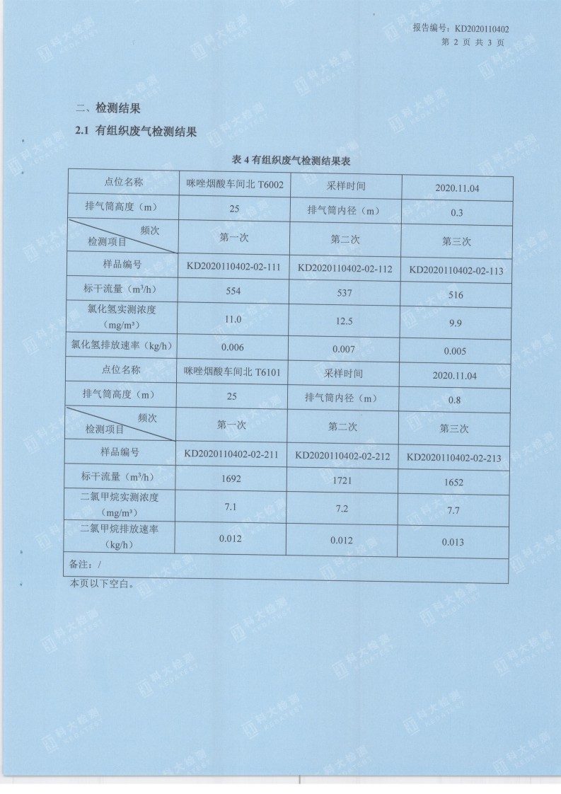 娼嶅潑鍏堣揪鍖栧伐鏈夐檺鍏徃11鏈堜唤妫€娴嬫姤鍛奯12.jpg