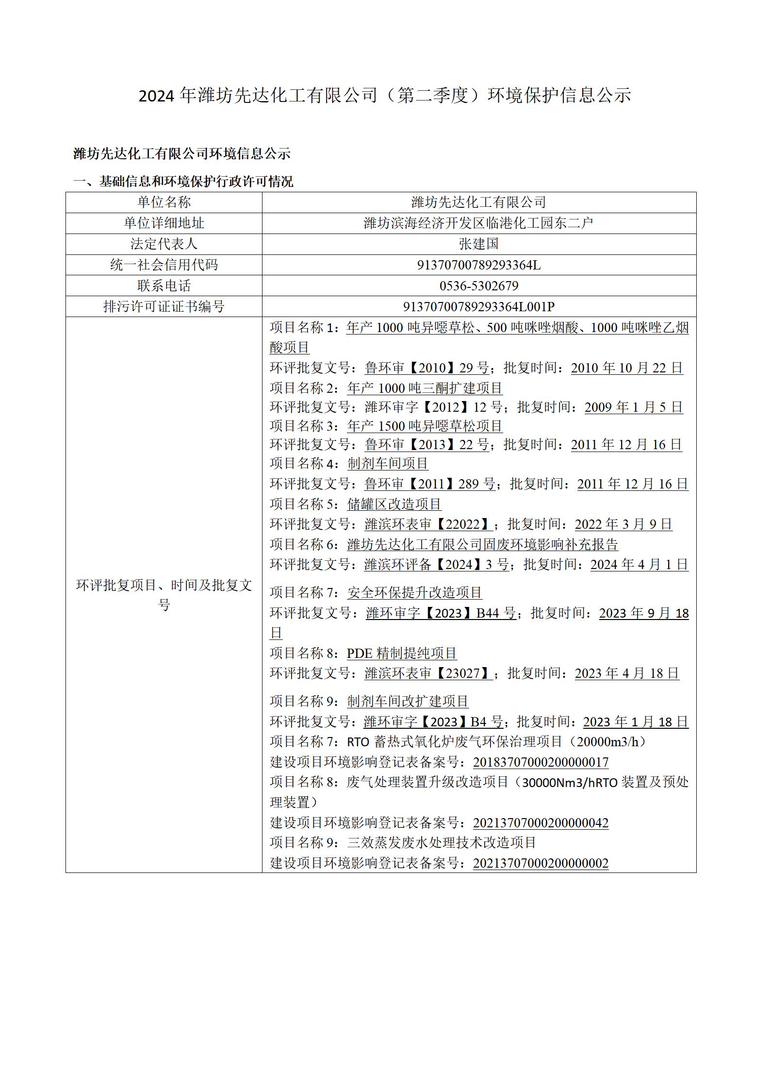 2024骞存綅鍧婂厛杈惧寲宸ユ湁闄愬叕鍙革紙绗簩瀛ｅ害锛夌幆澧冧繚鎶や俊鎭叕绀篲01.jpg