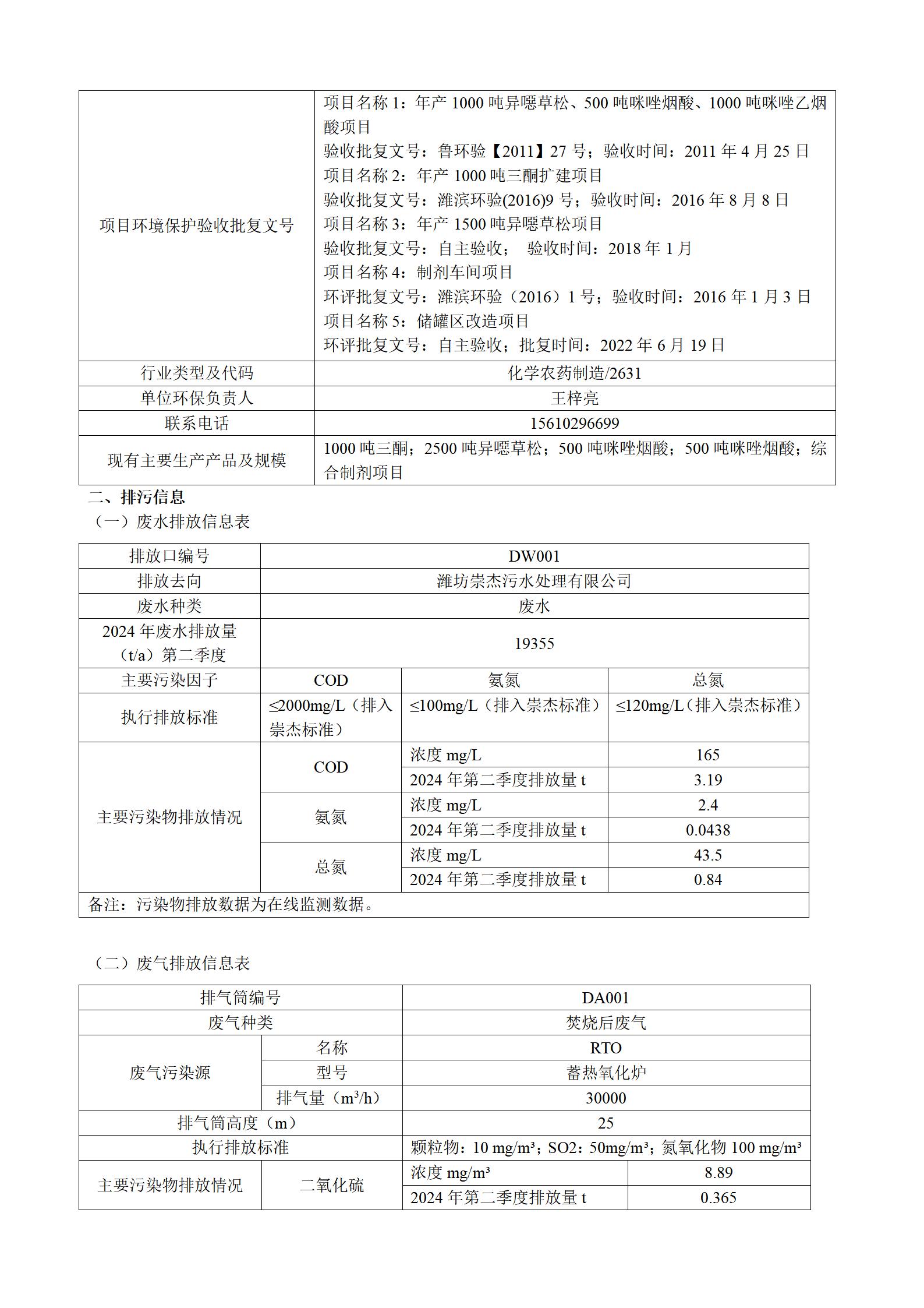 2024骞存綅鍧婂厛杈惧寲宸ユ湁闄愬叕鍙革紙绗簩瀛ｅ害锛夌幆澧冧繚鎶や俊鎭叕绀篲02.jpg