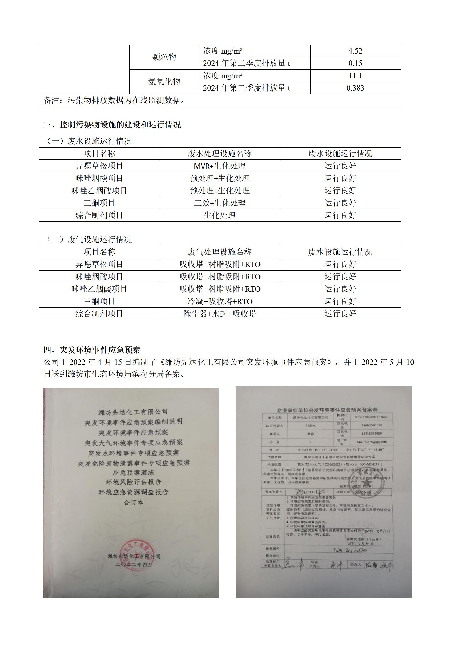 2024骞存綅鍧婂厛杈惧寲宸ユ湁闄愬叕鍙革紙绗簩瀛ｅ害锛夌幆澧冧繚鎶や俊鎭叕绀篲03.jpg